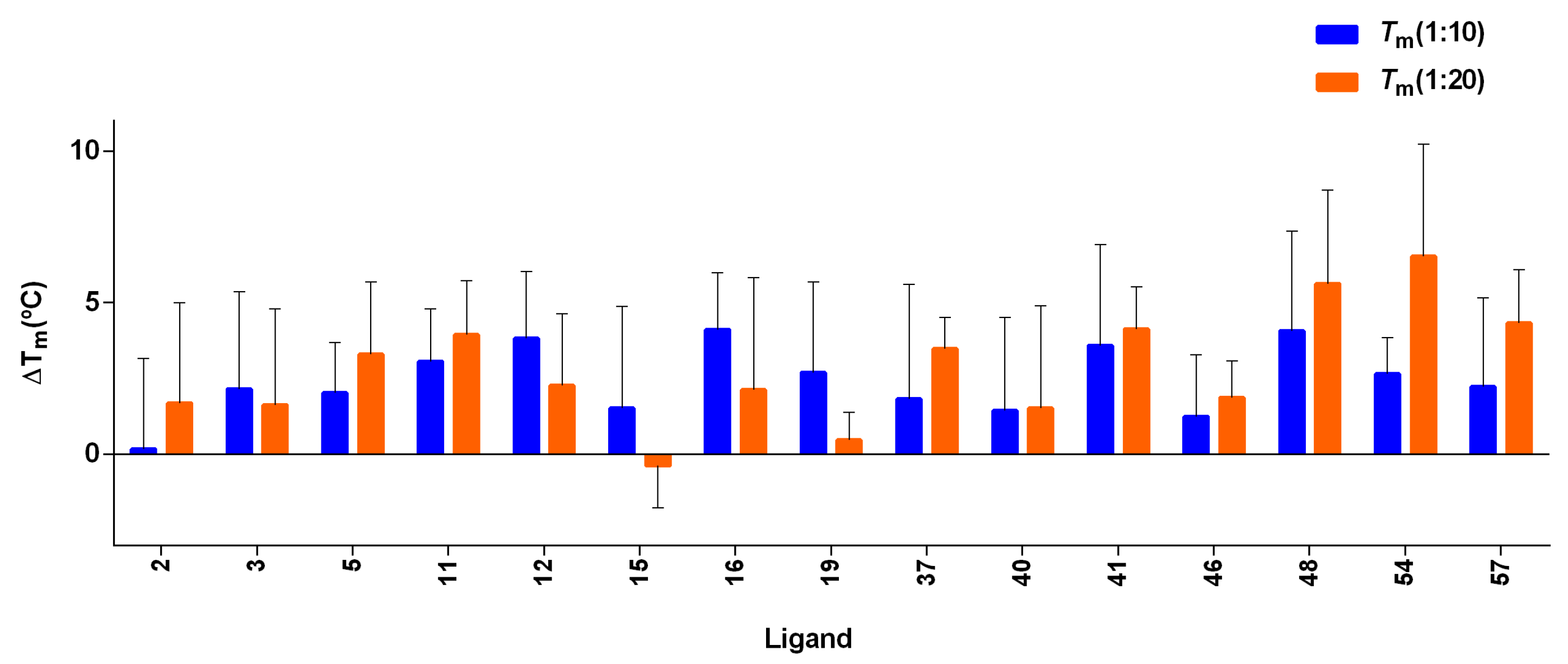 Cancers 15 03817 g009