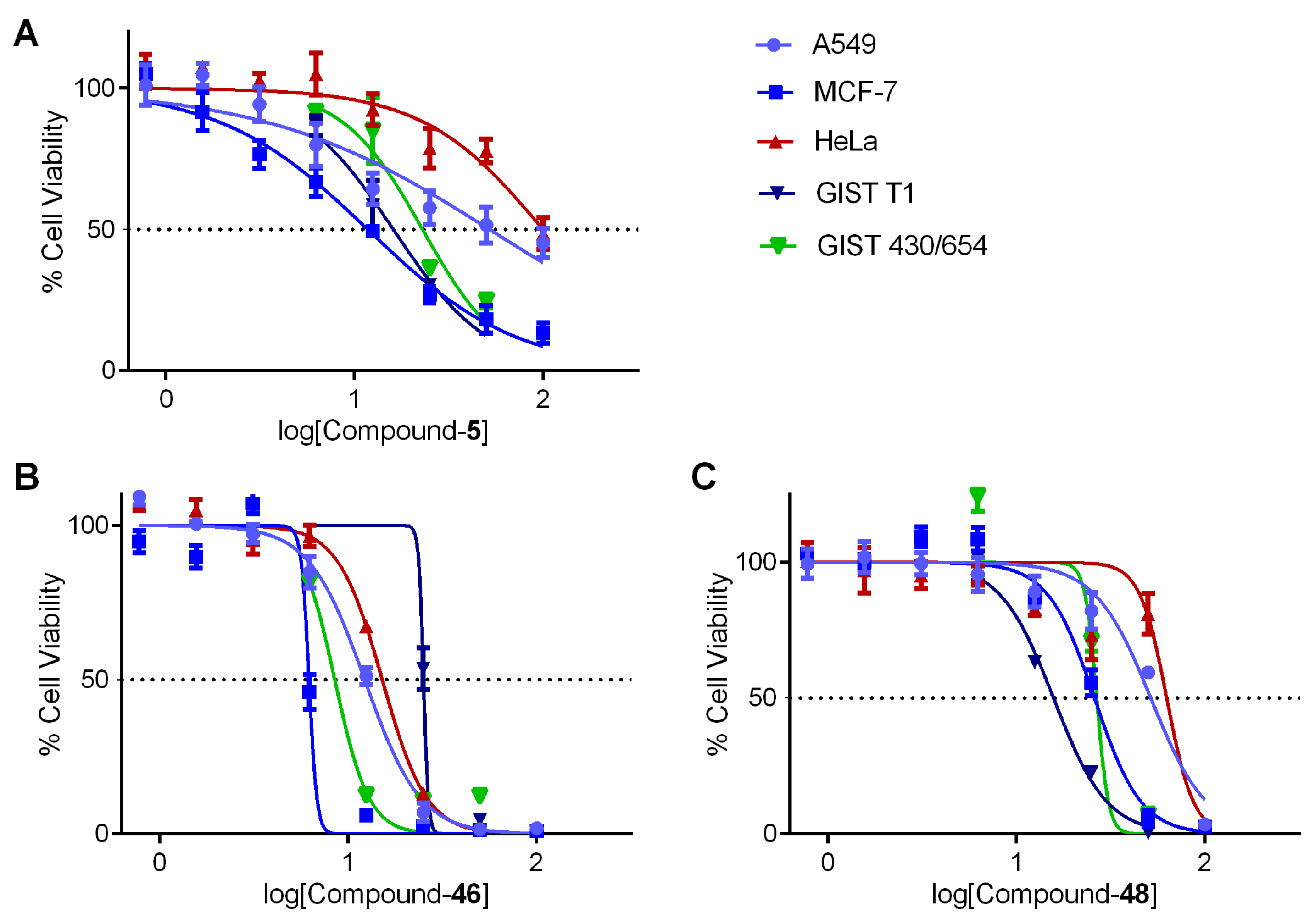Cancers 15 03817 g010