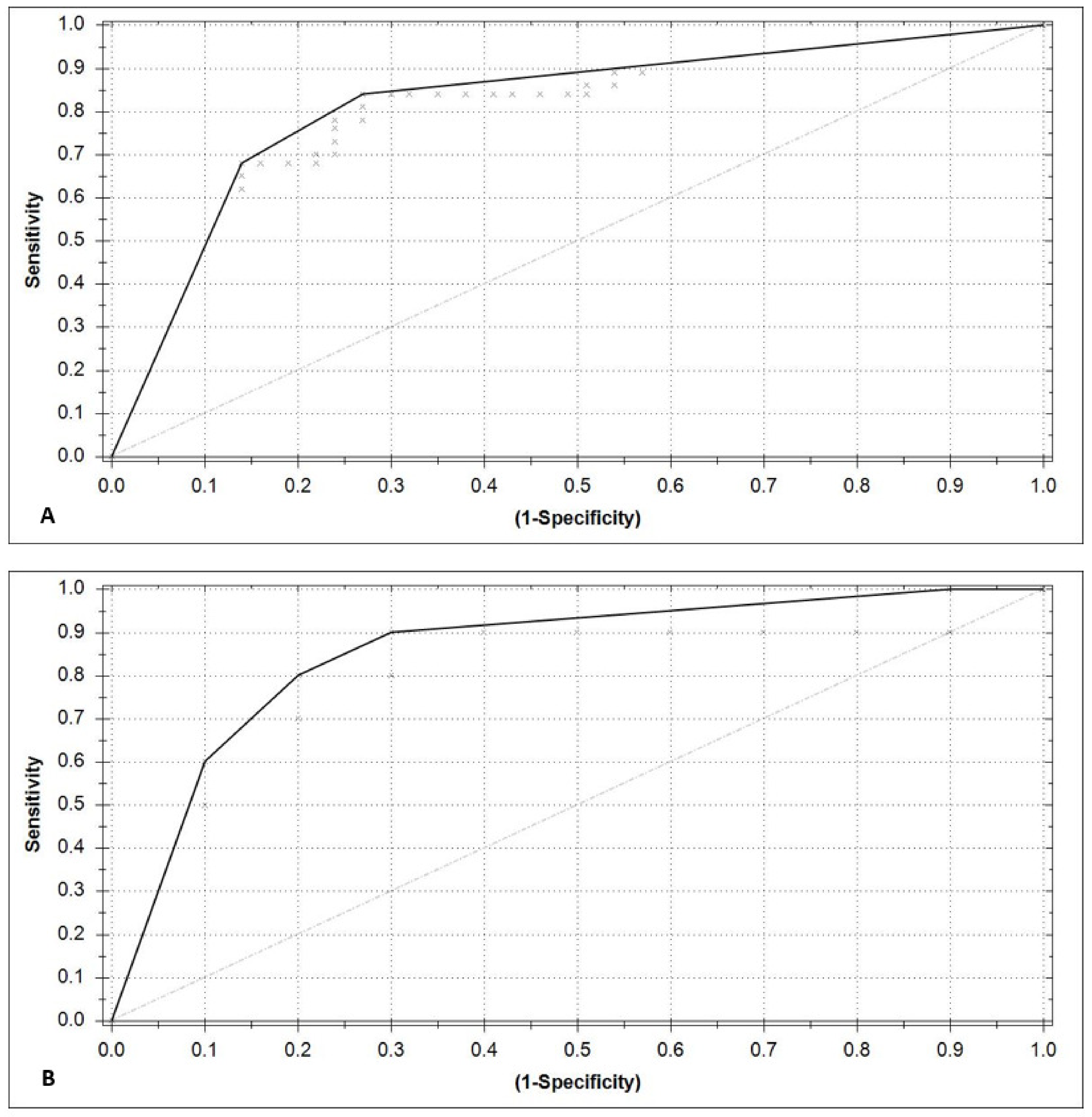 Cancers 15 04785 g004