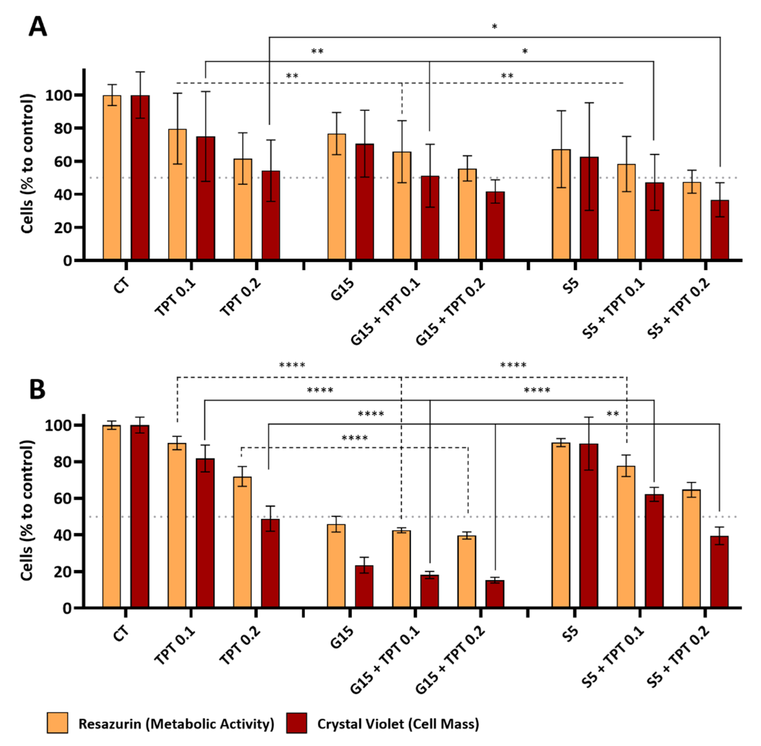 Cancers 15 04858 g004