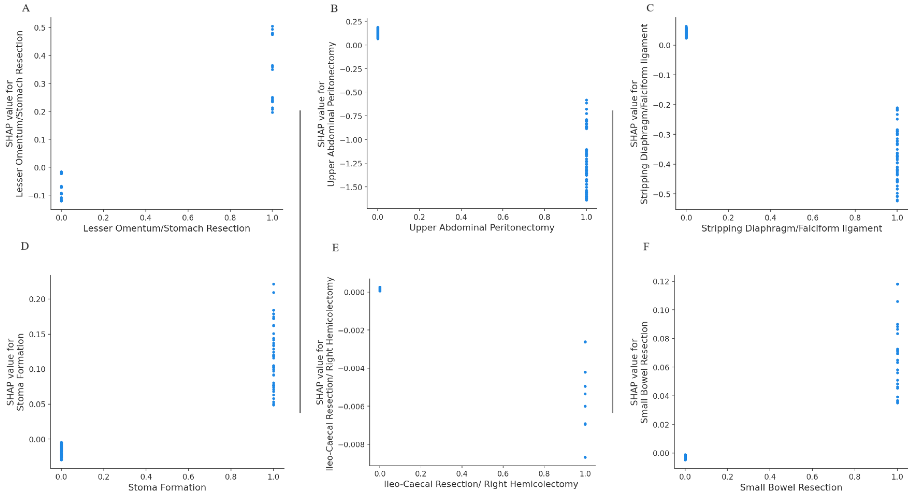 Cancers 15 05386 g004