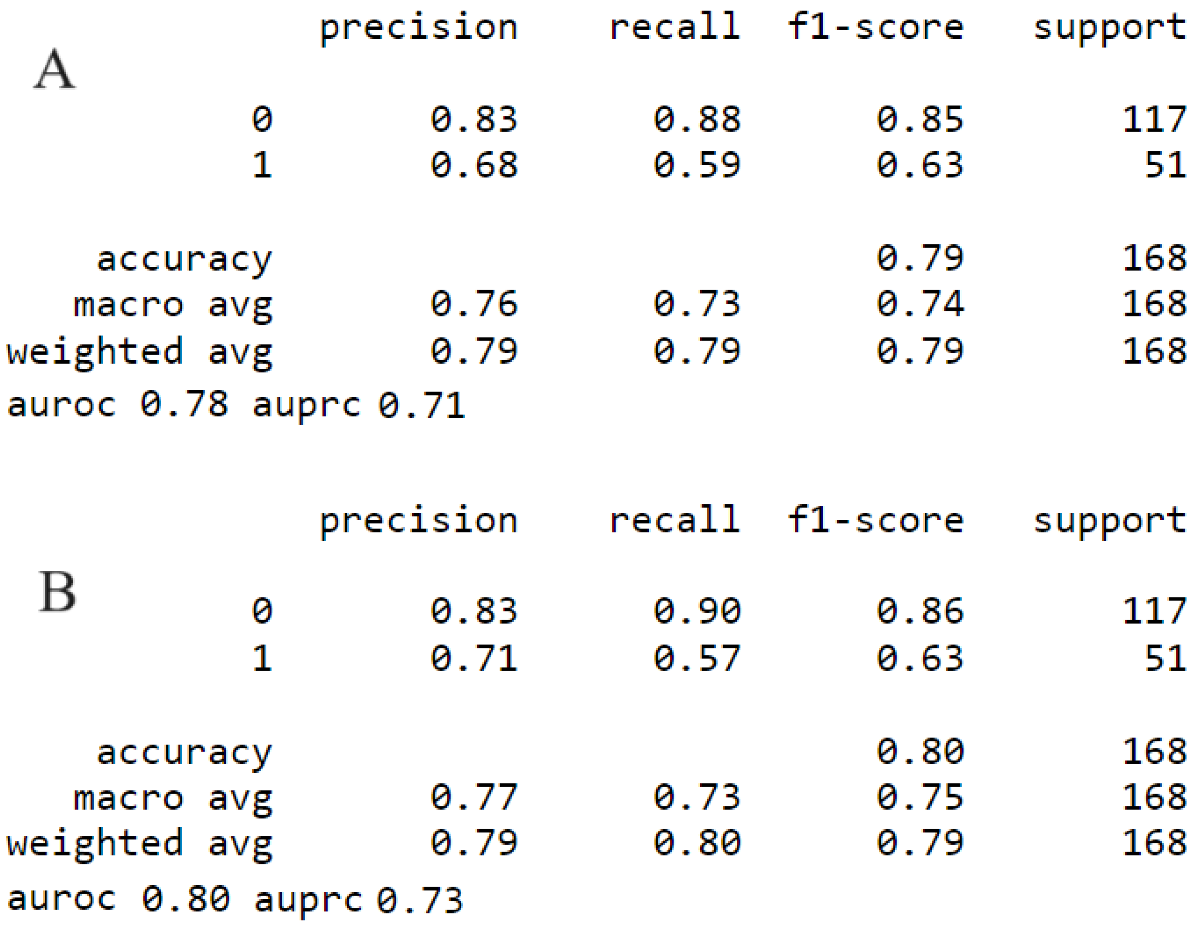 Cancers 15 05386 g006