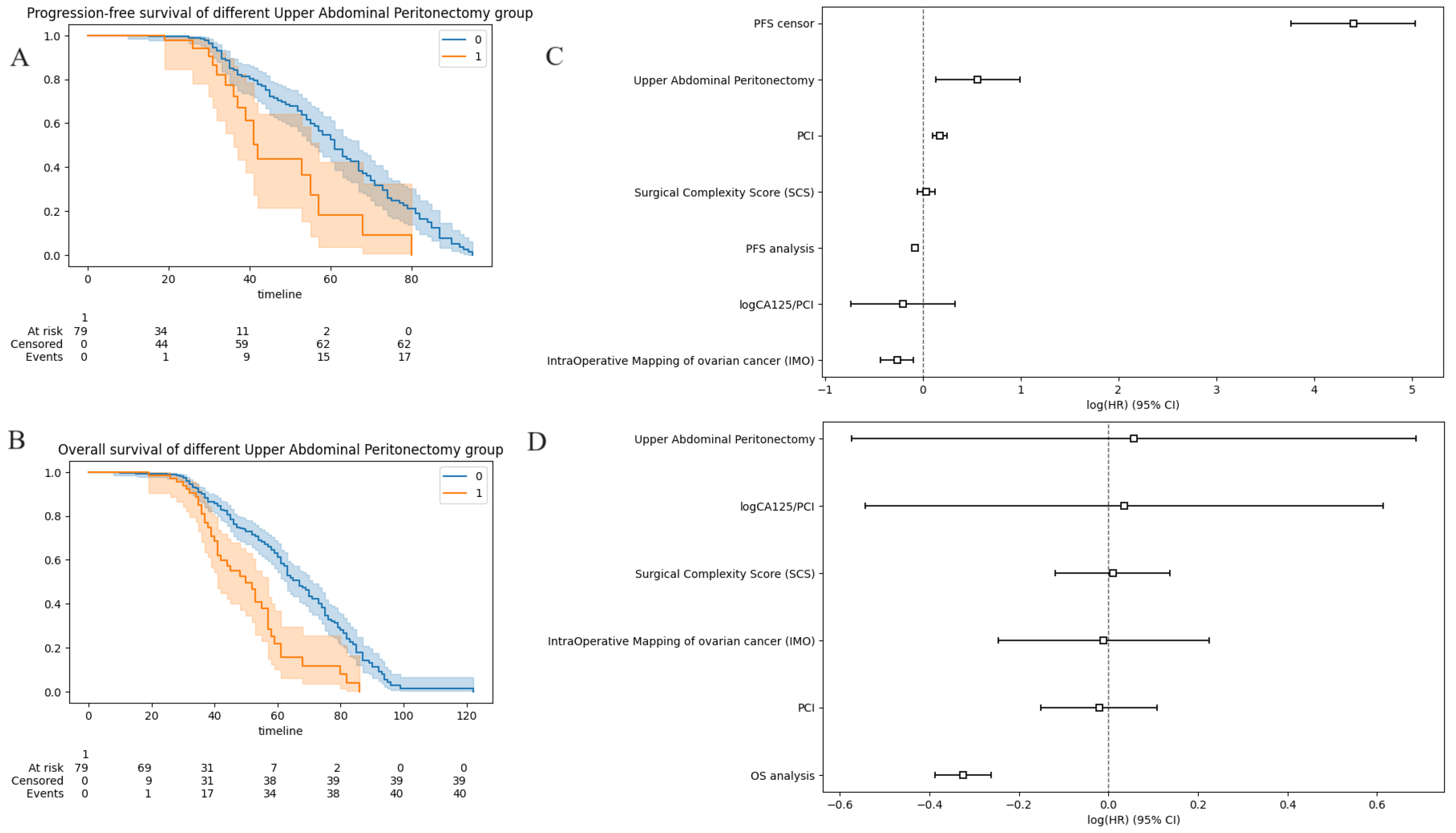 Cancers 15 05386 g007