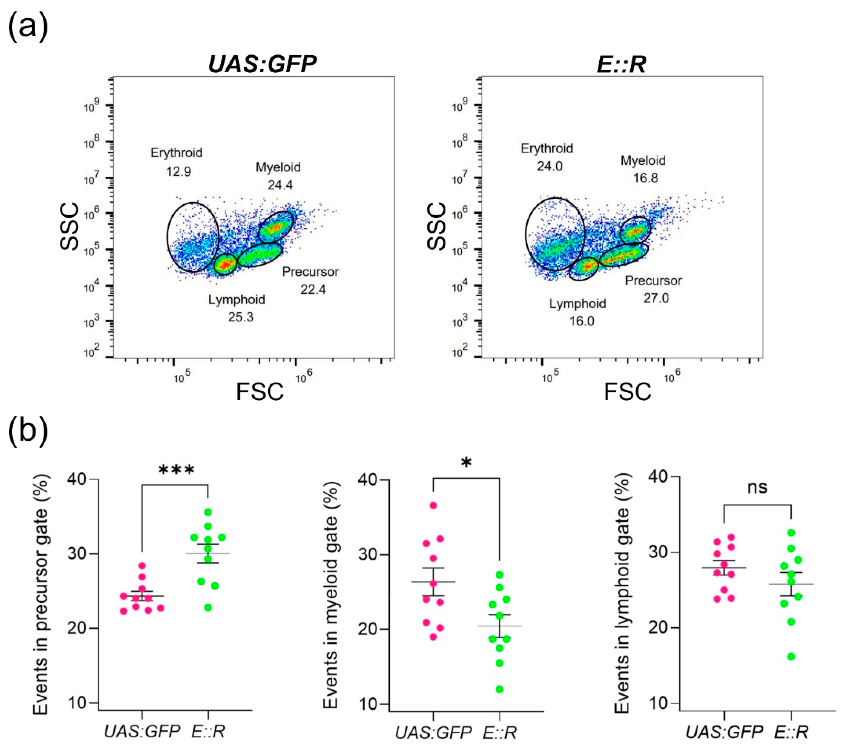 Cancers 15 05821 g002