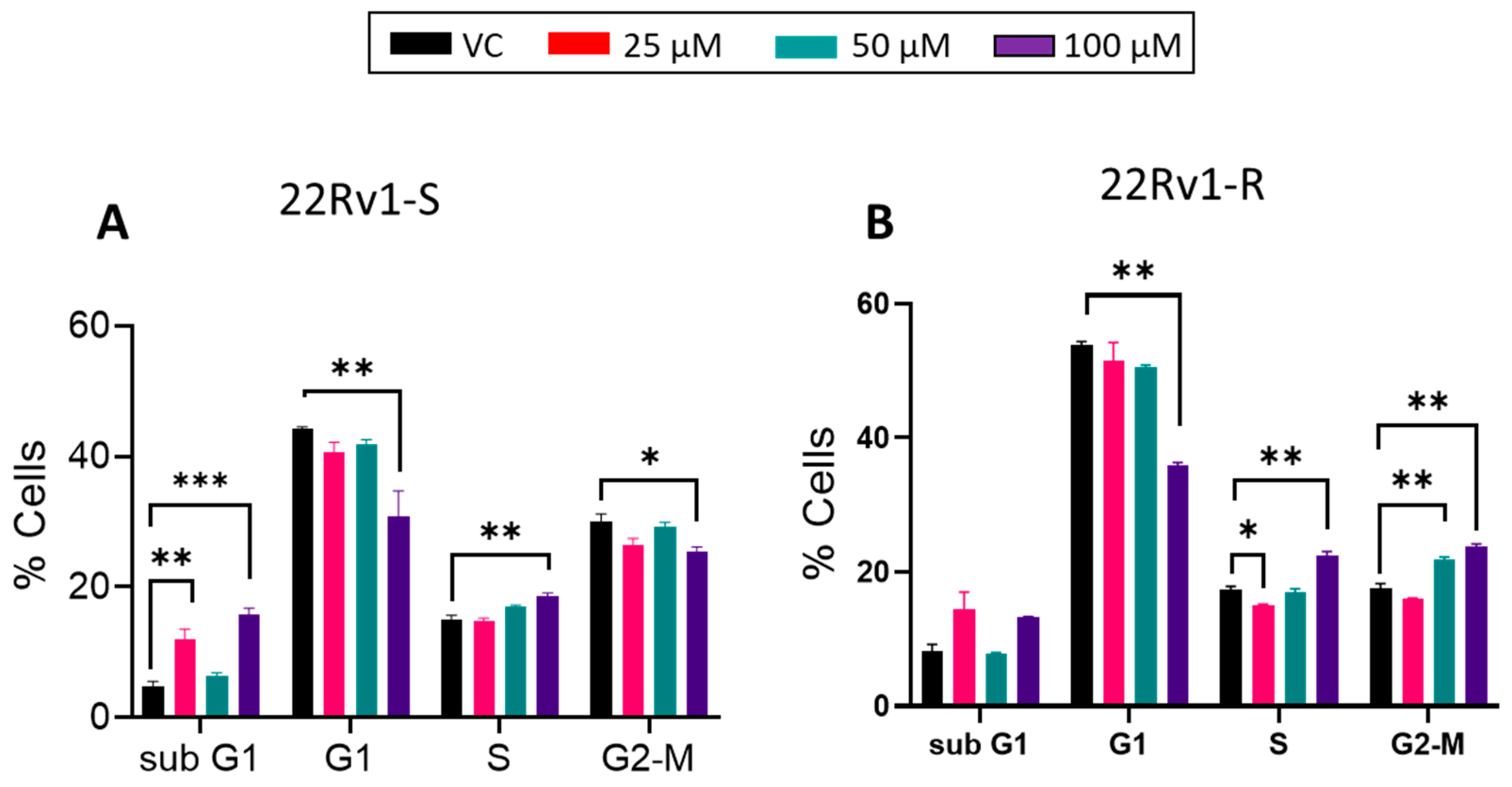 Cancers 16 00010 g006