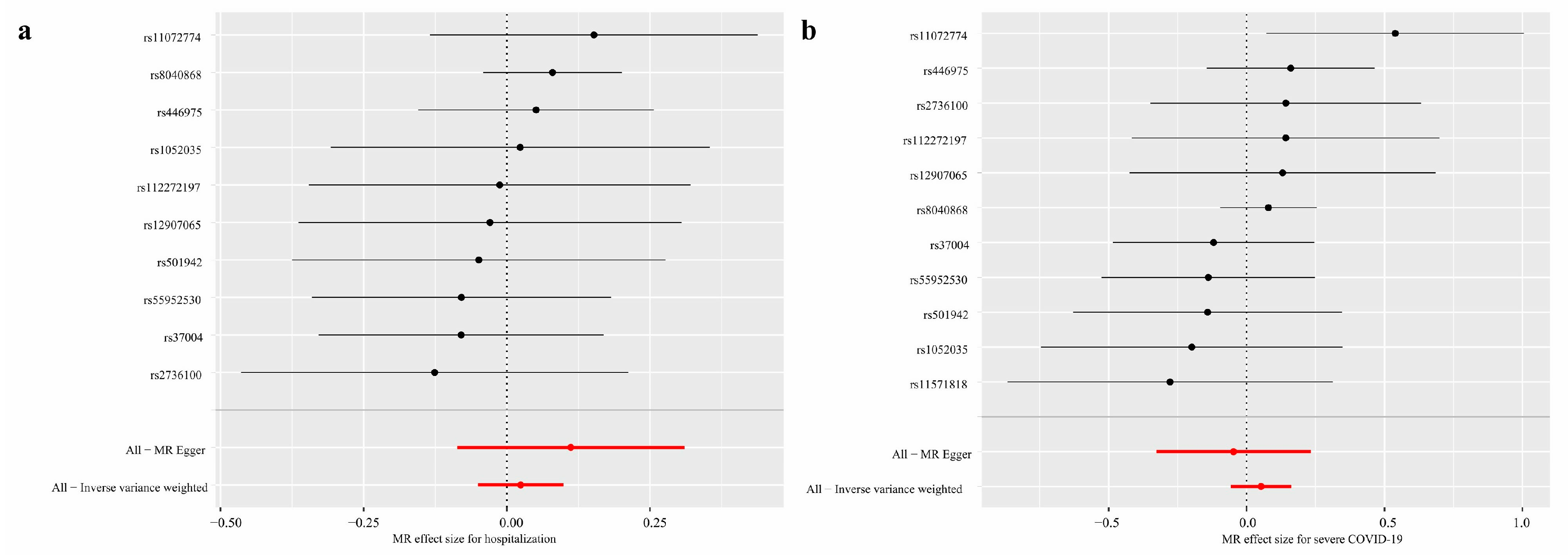 Cancers 16 00304 g002