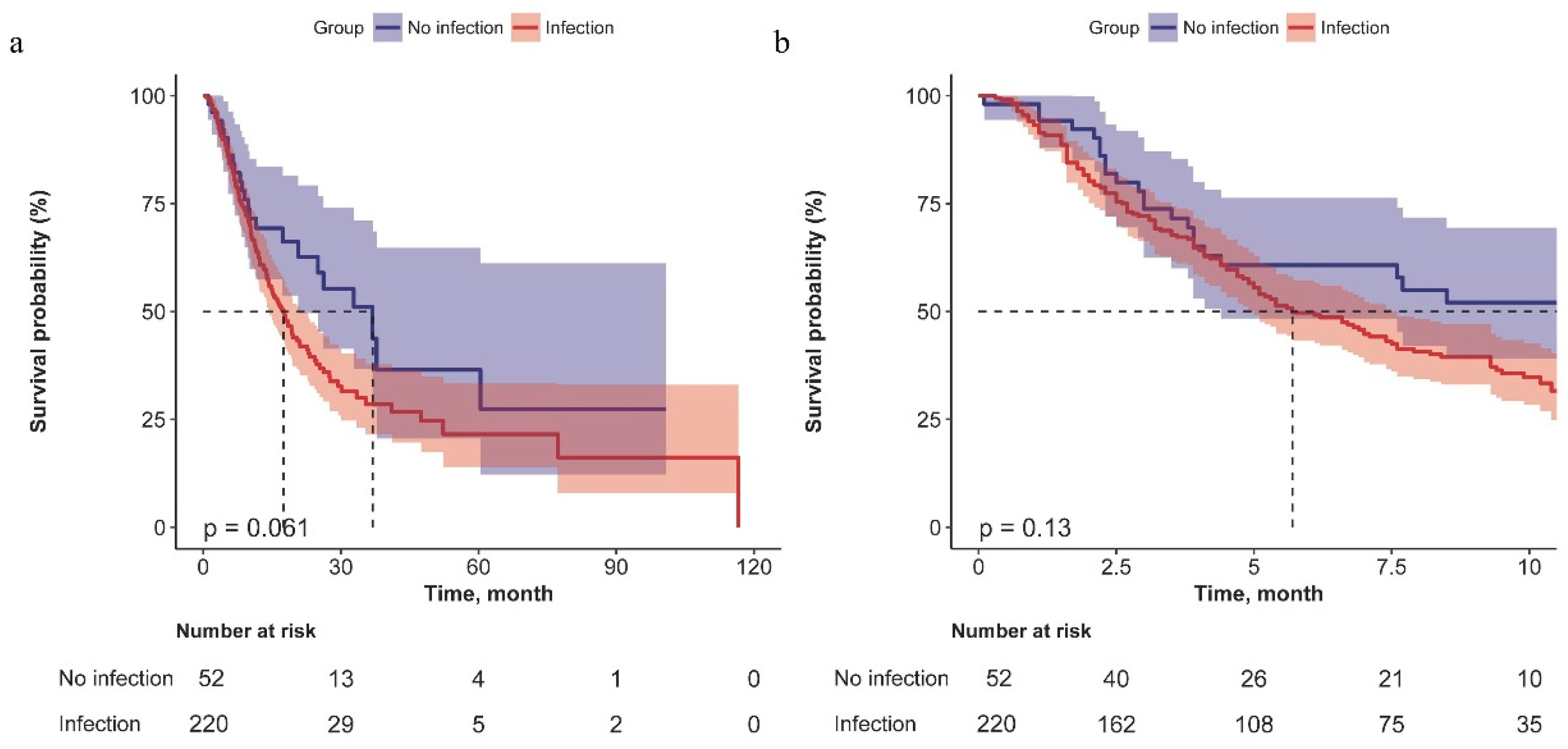 Cancers 16 00304 g003