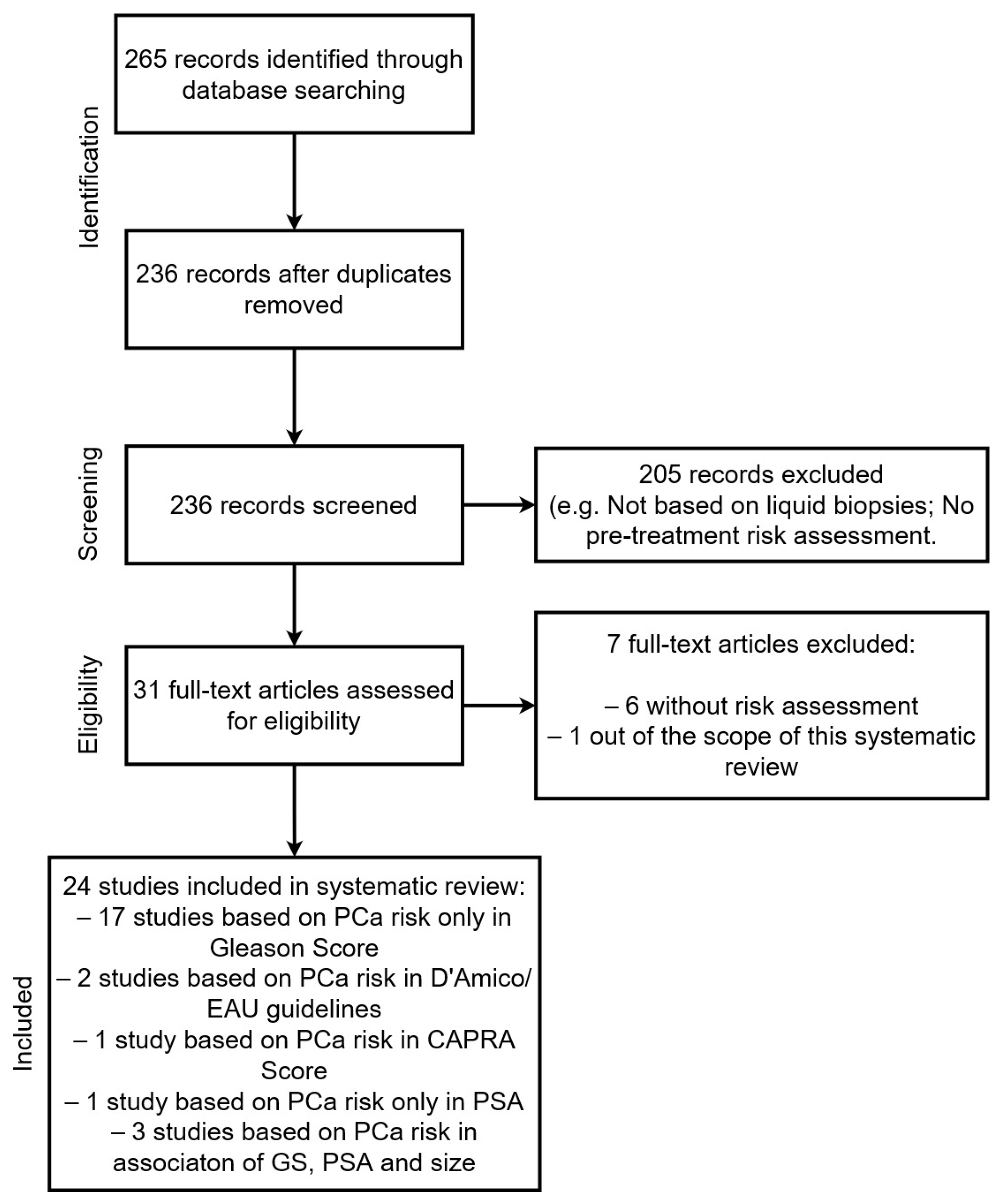 Cancers 16 01363 g001