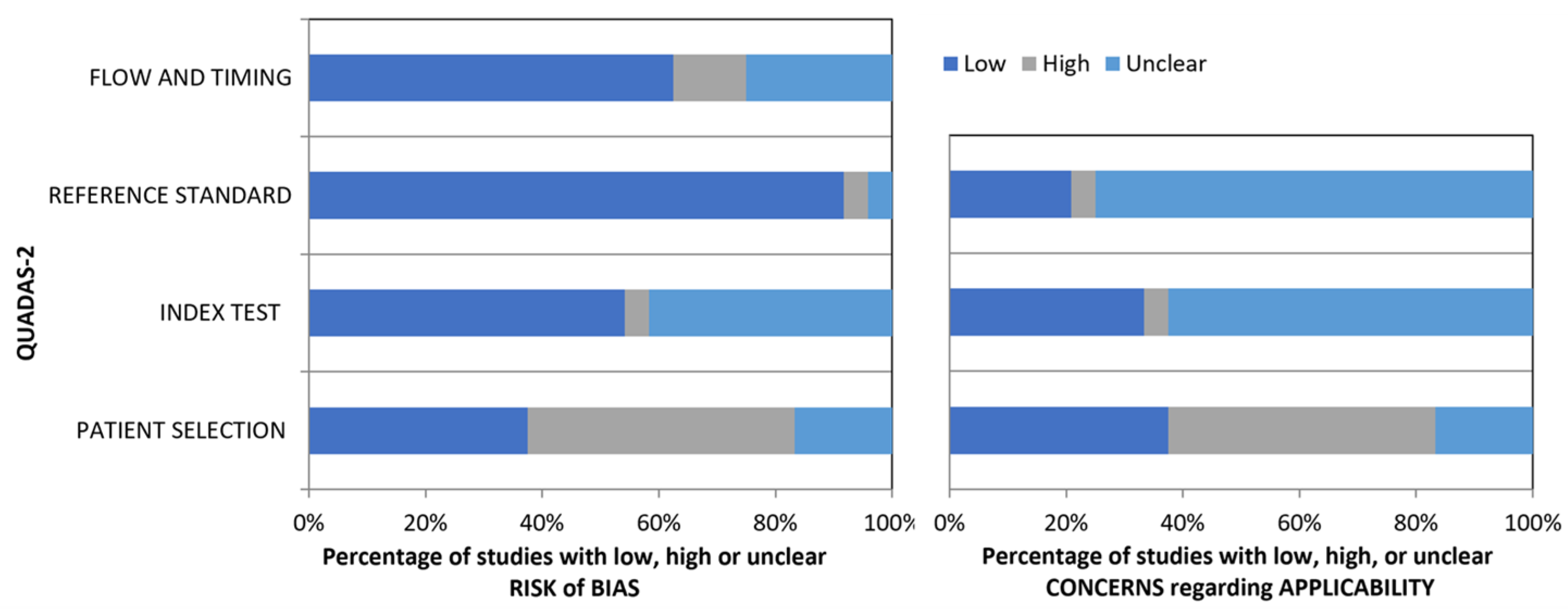 Cancers 16 01363 g002
