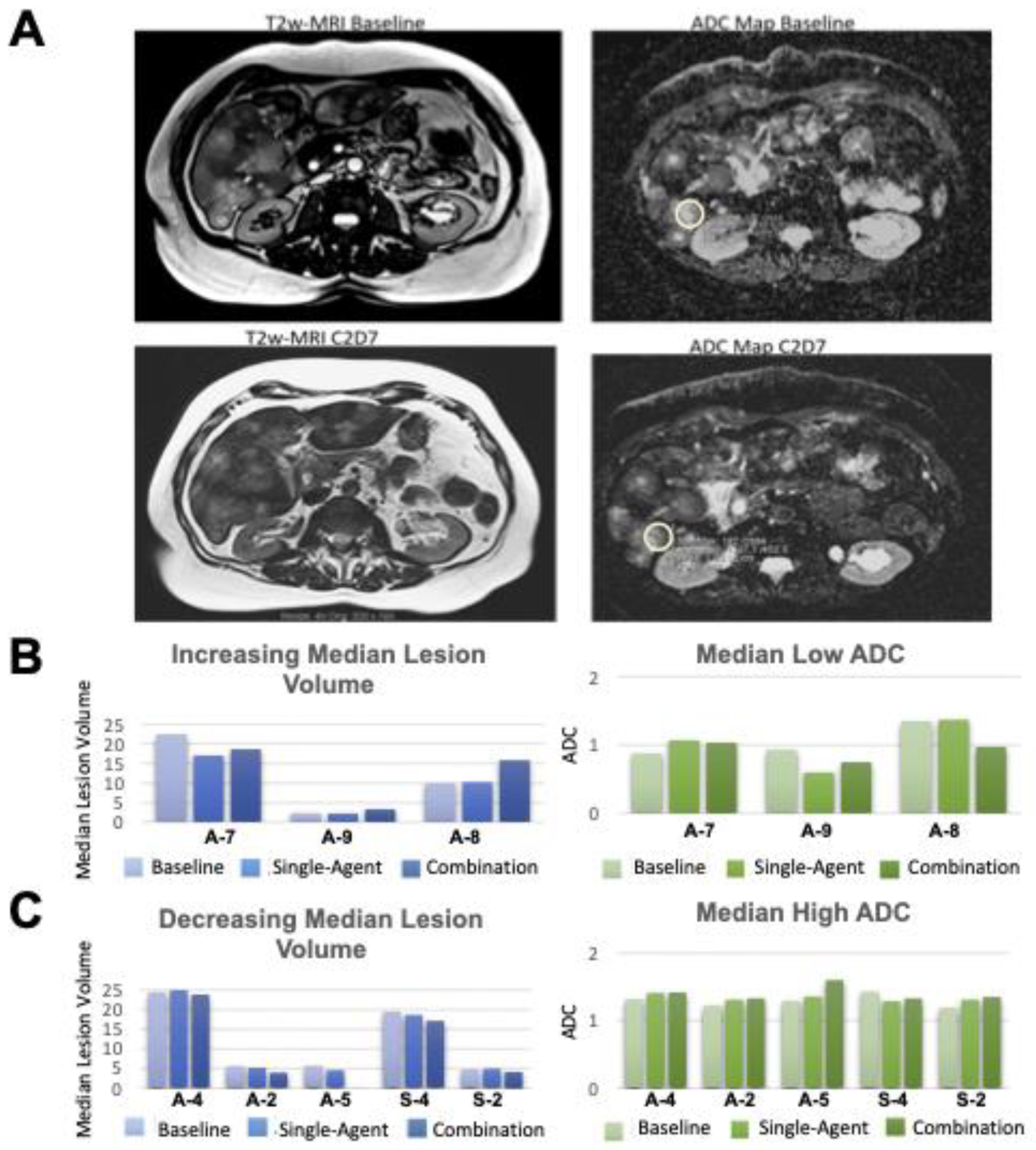 Cancers 16 01456 g003