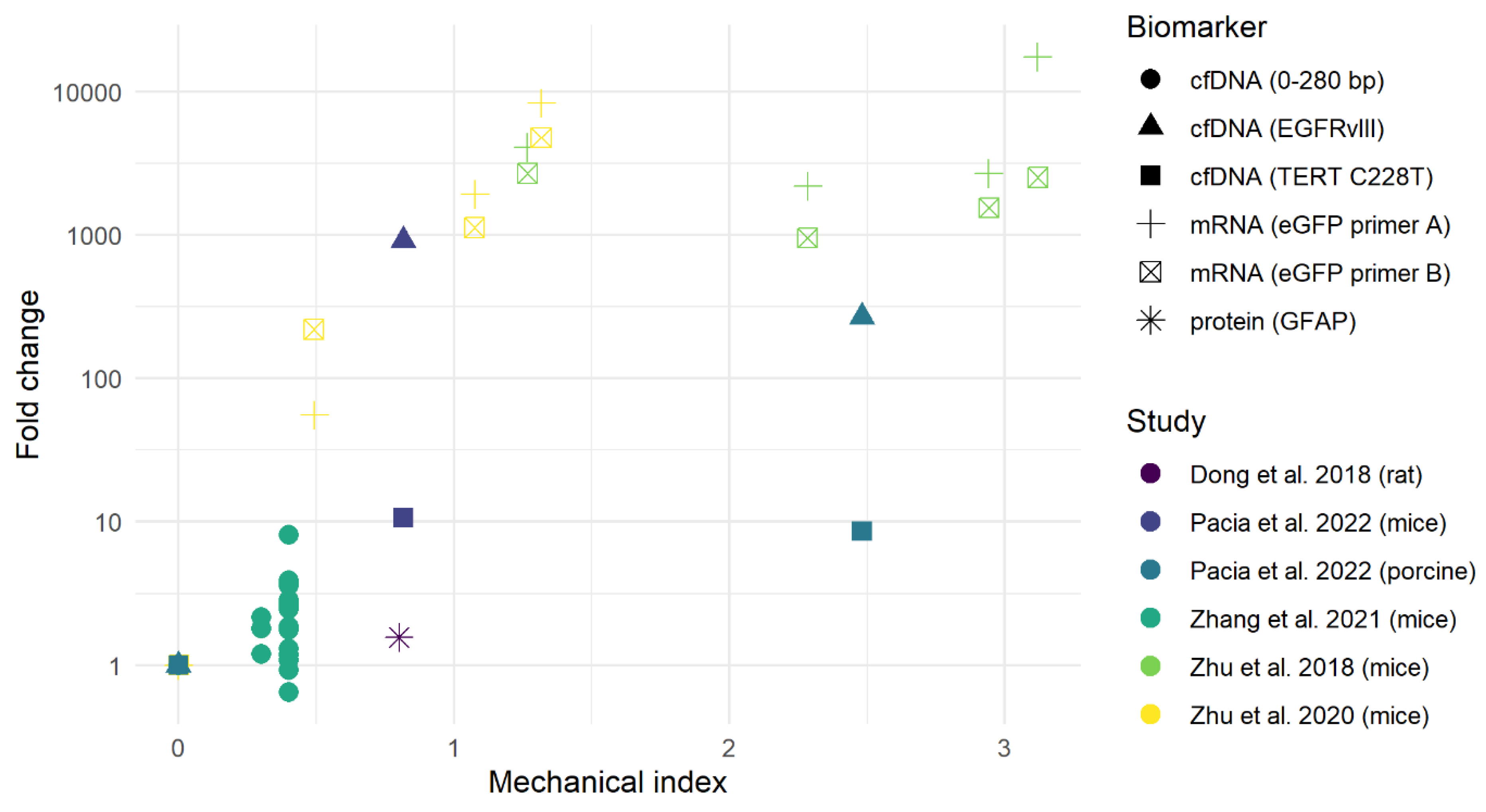 Cancers 16 01576 g003