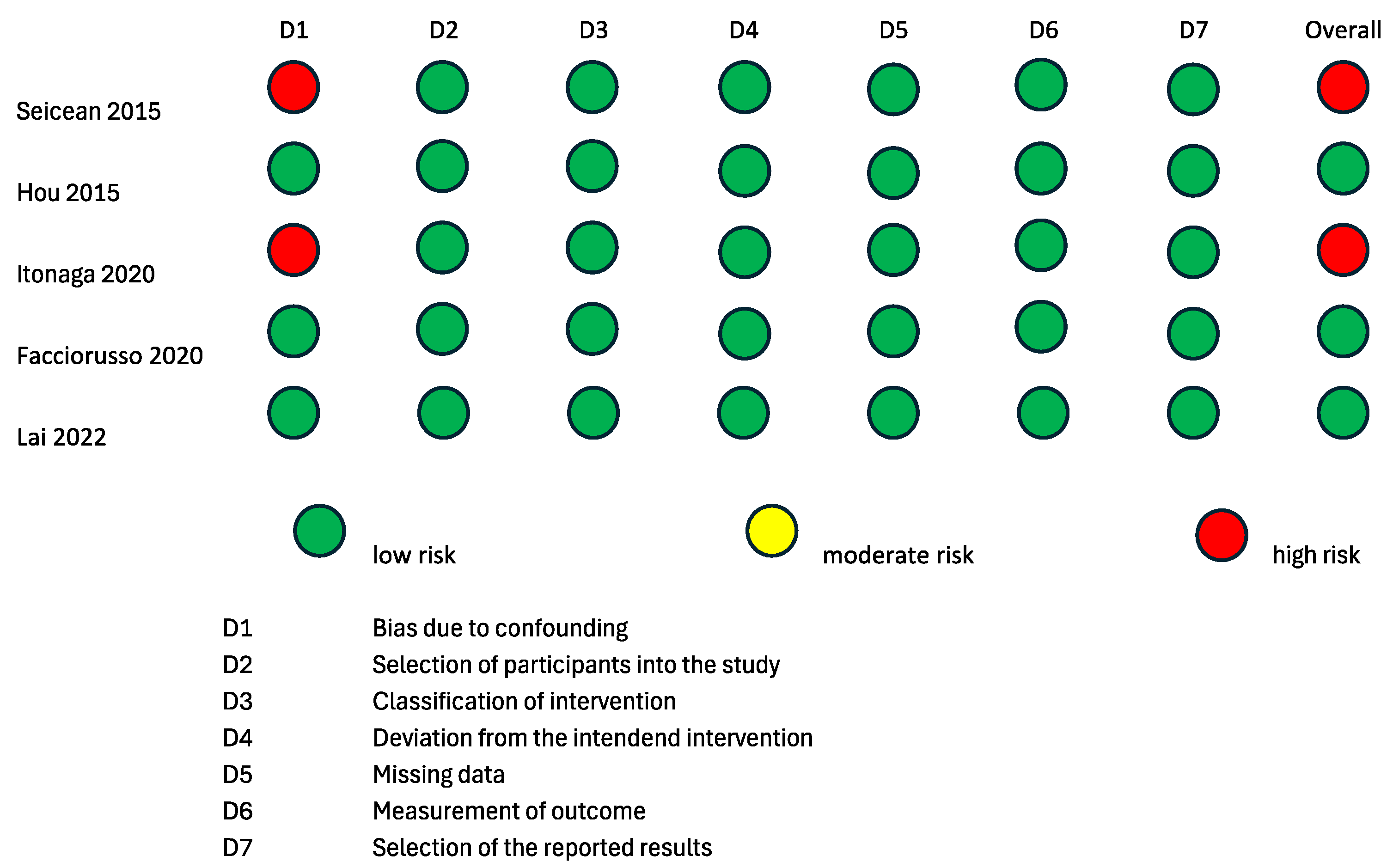 Cancers 16 01658 g003