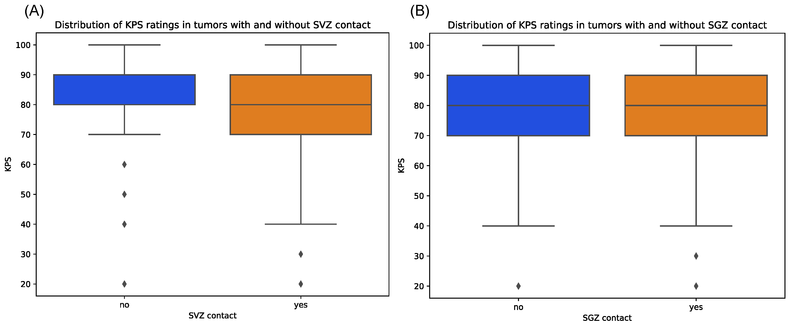 Cancers 16 01743 g005