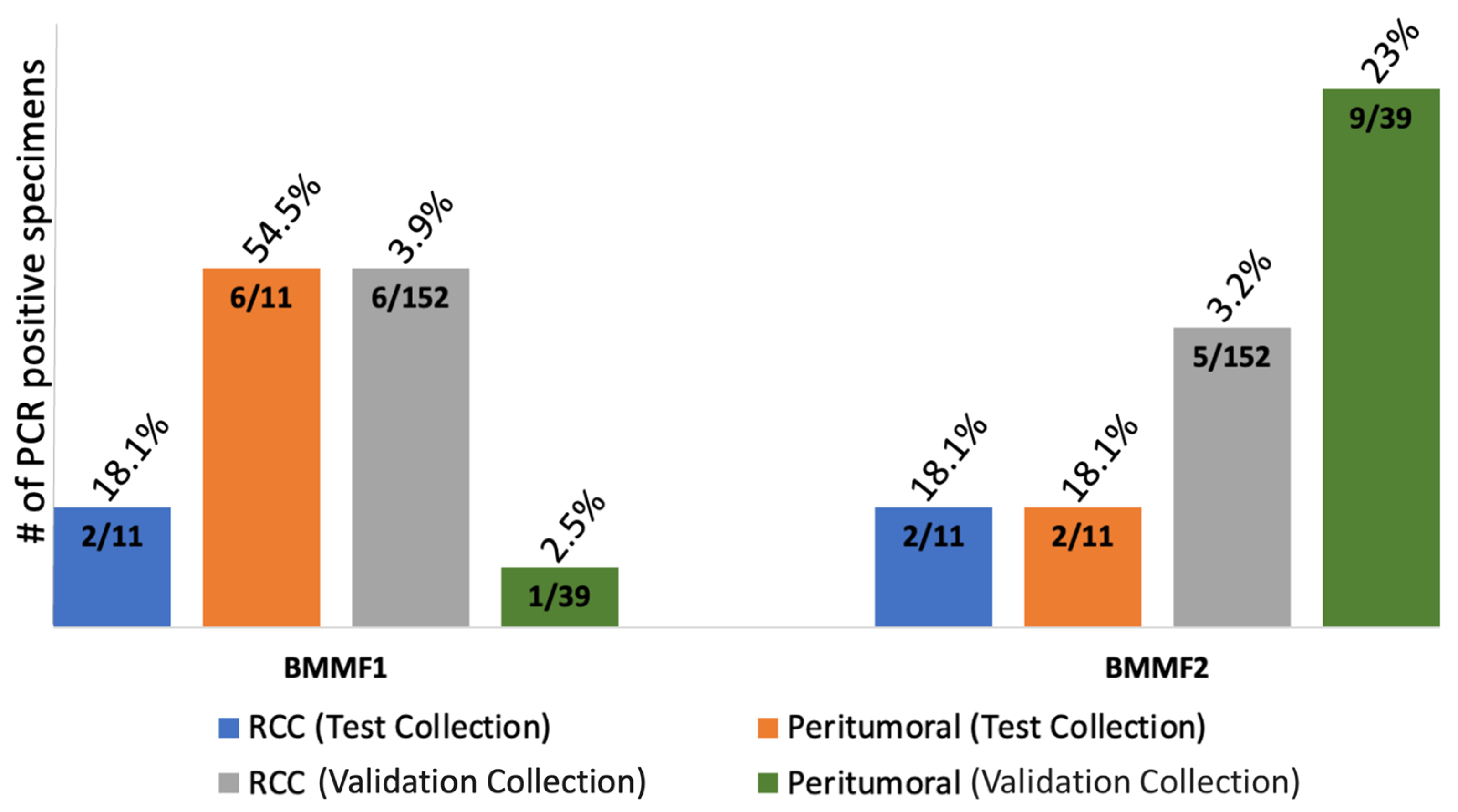 Cancers 16 01746 g003