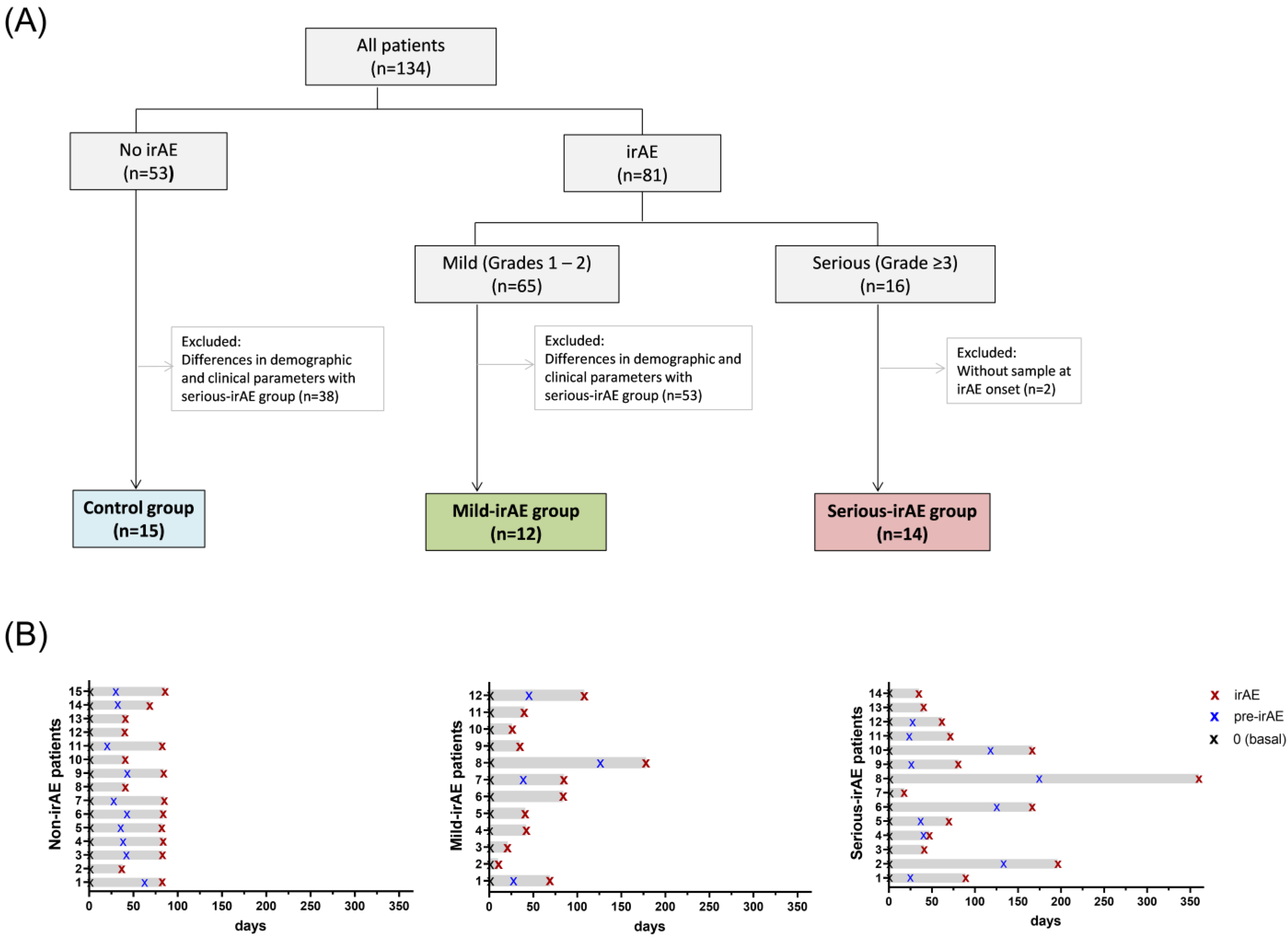 Cancers 16 01759 g001