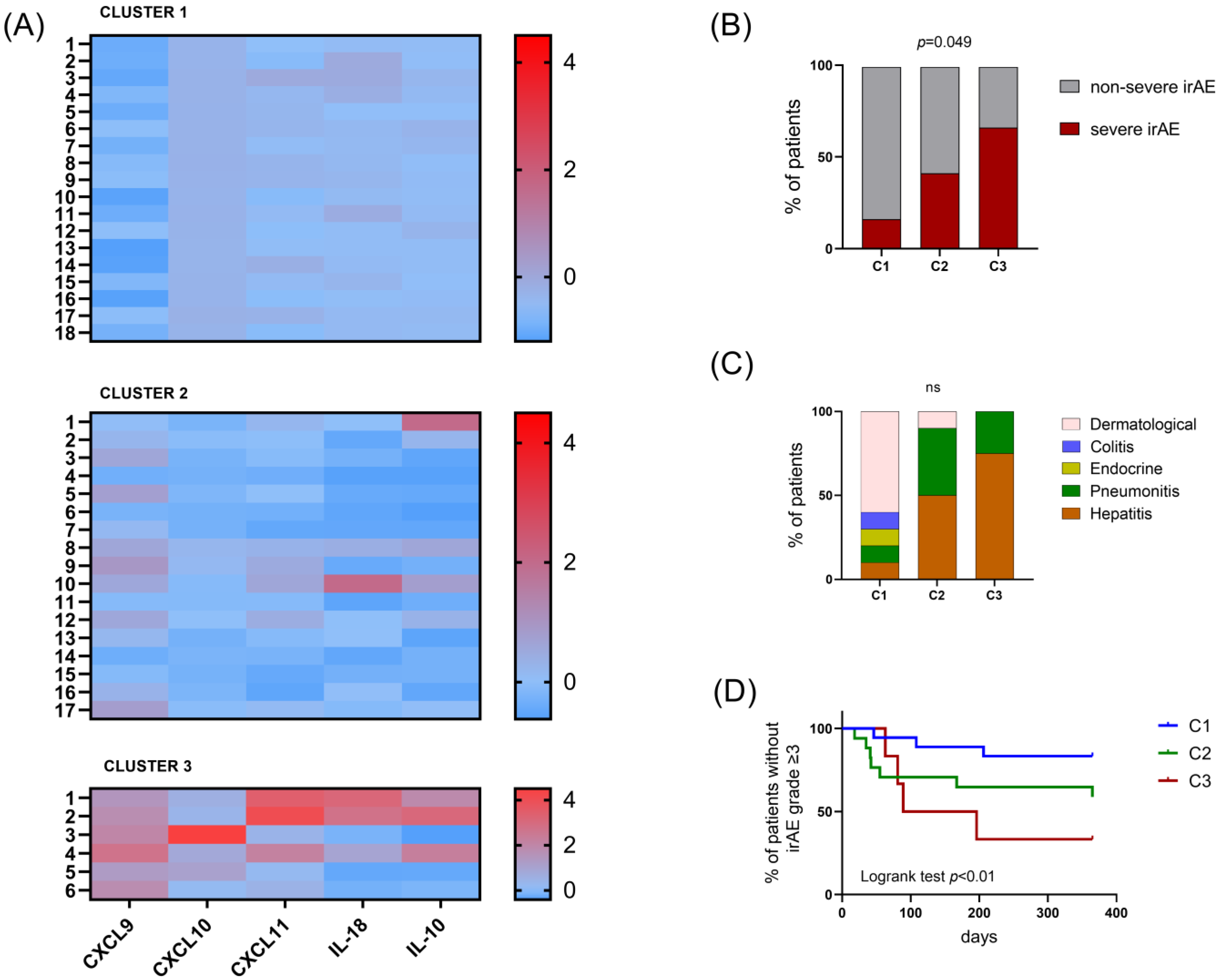 Cancers 16 01759 g004
