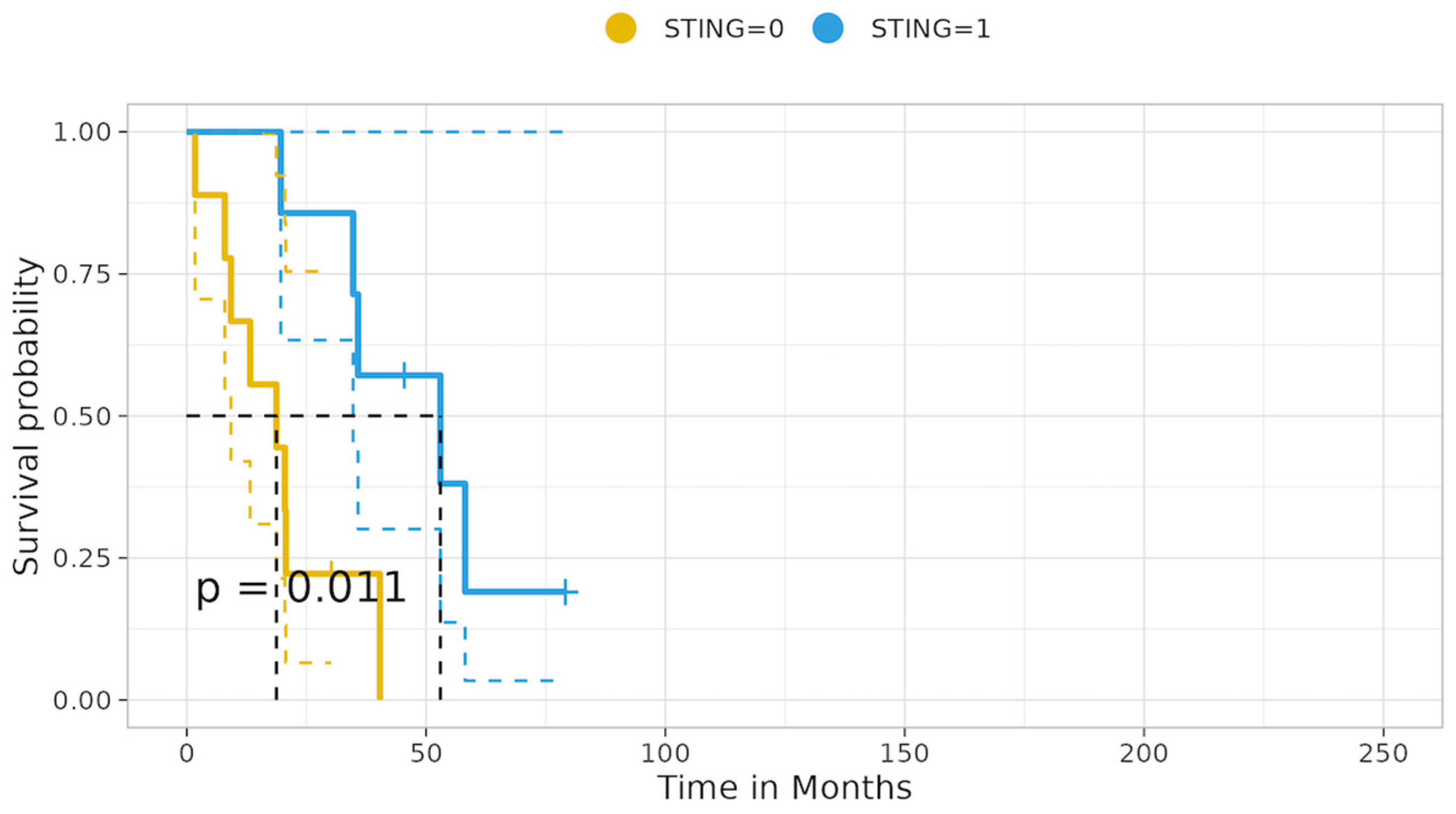 Cancers 16 01818 g011