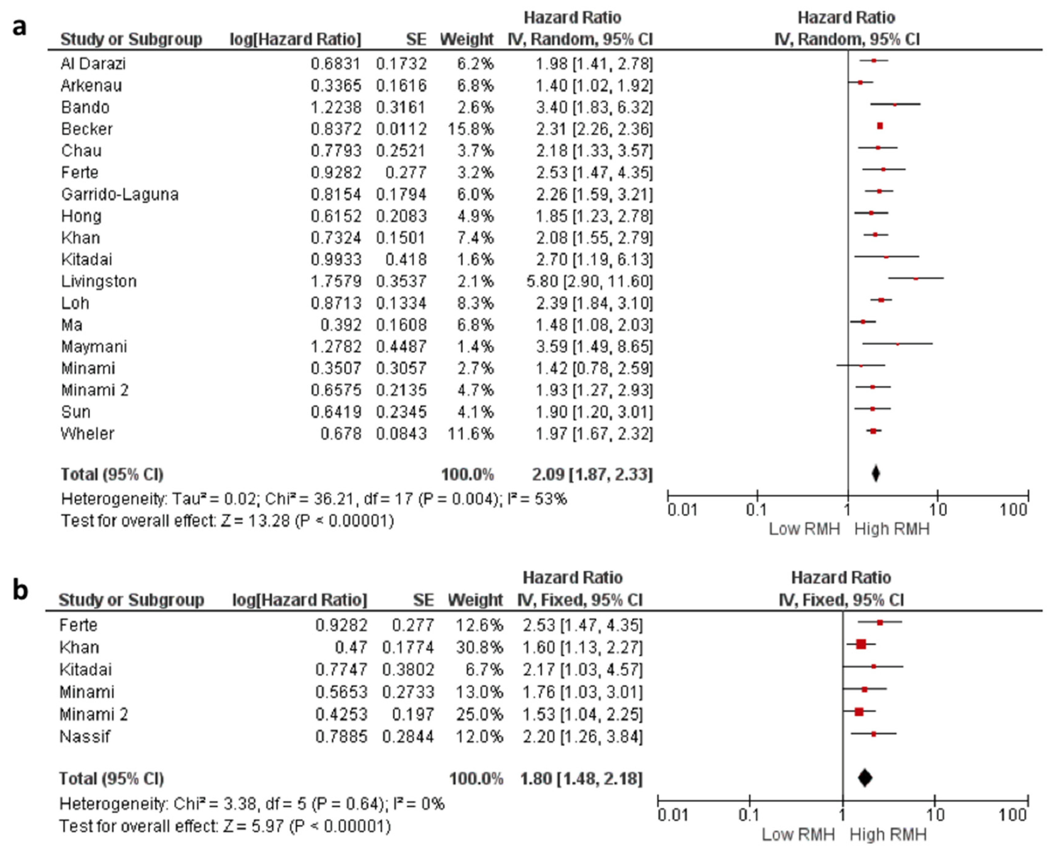 Cancers 16 01835 g002
