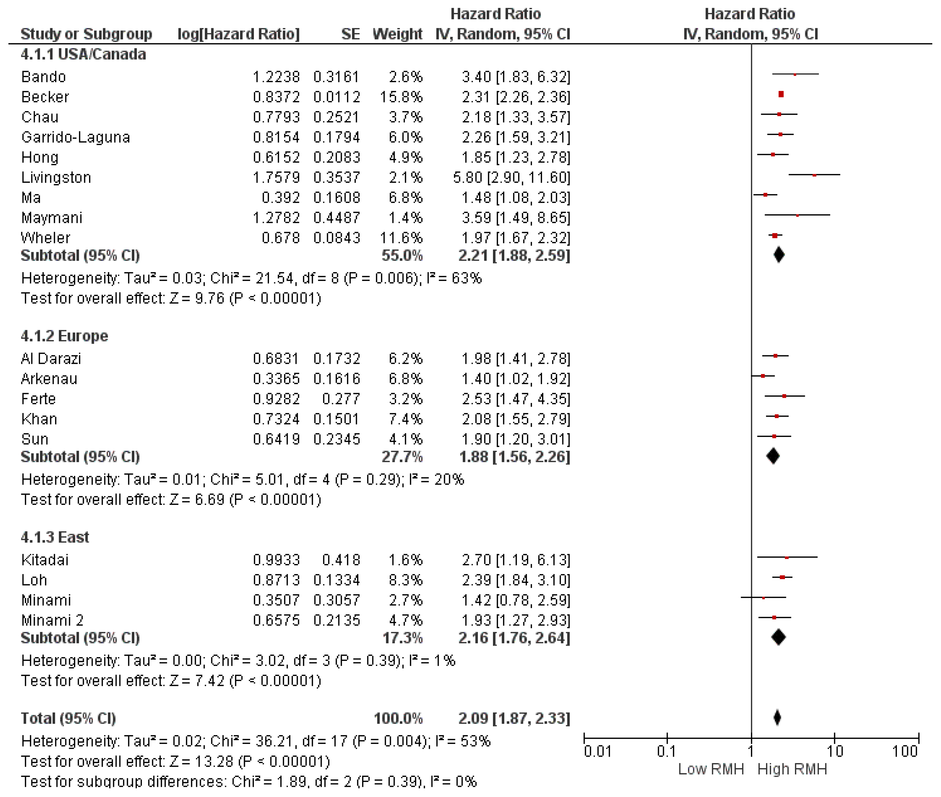 Cancers 16 01835 g004