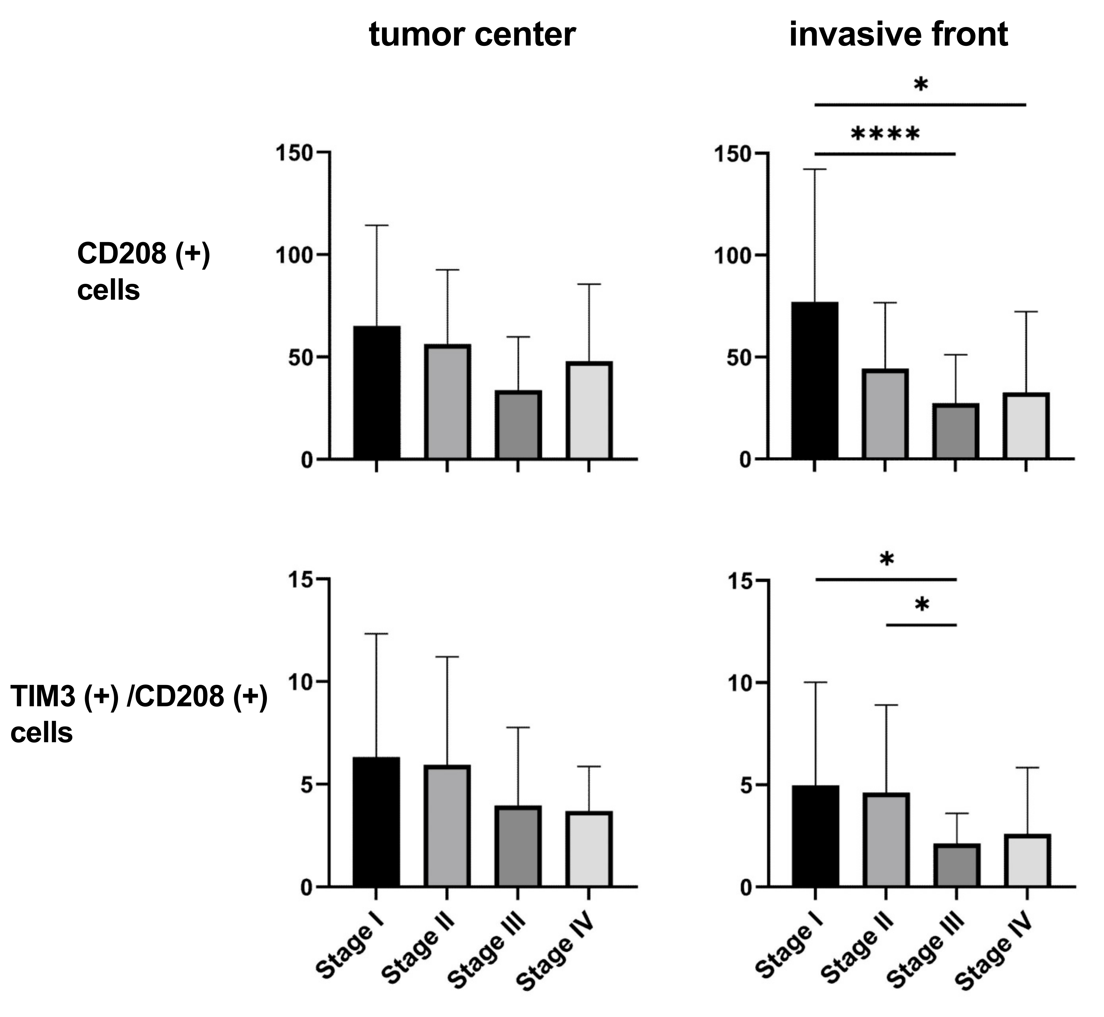 Cancers 16 01888 g003