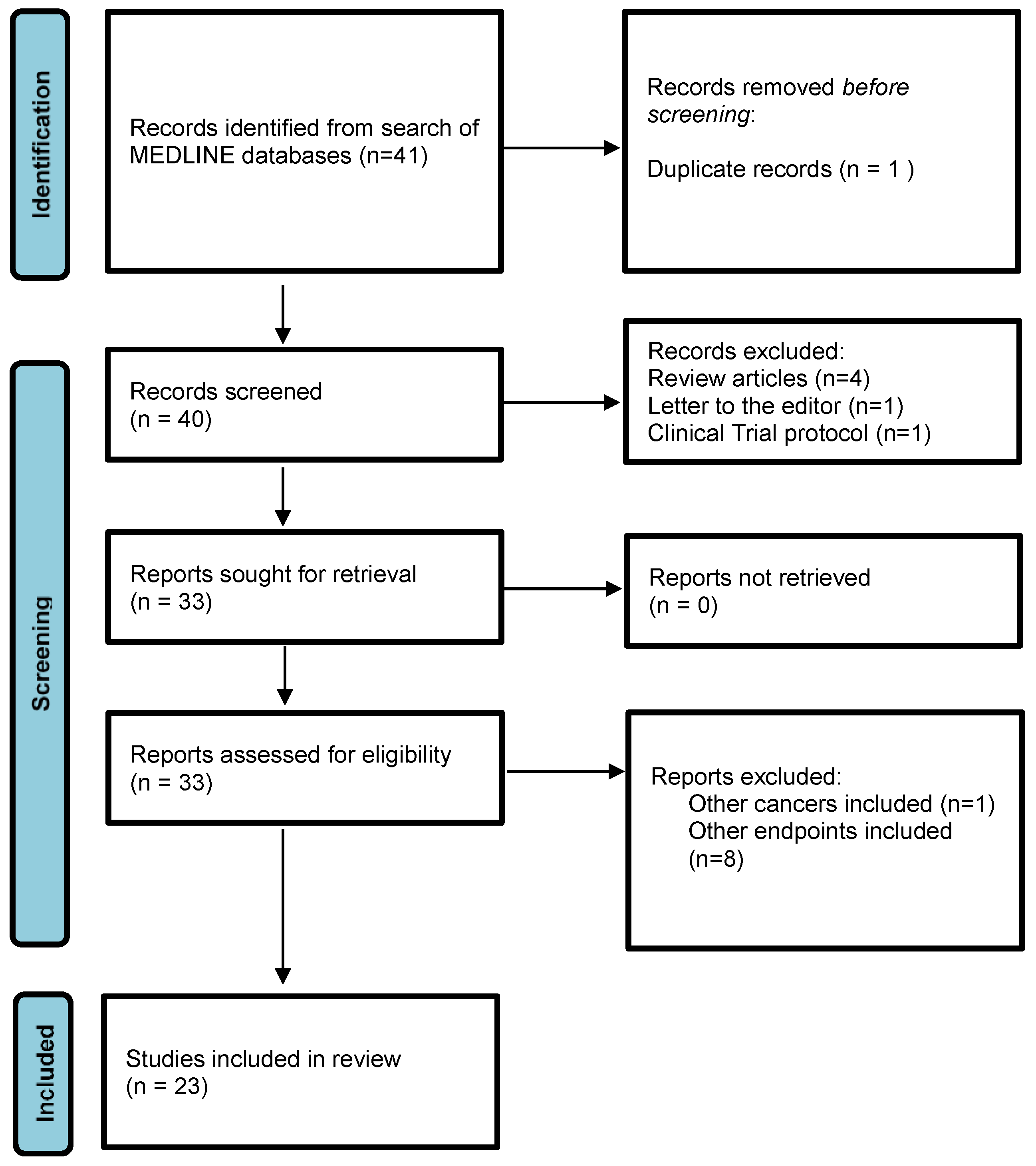 Cancers 16 01897 g001