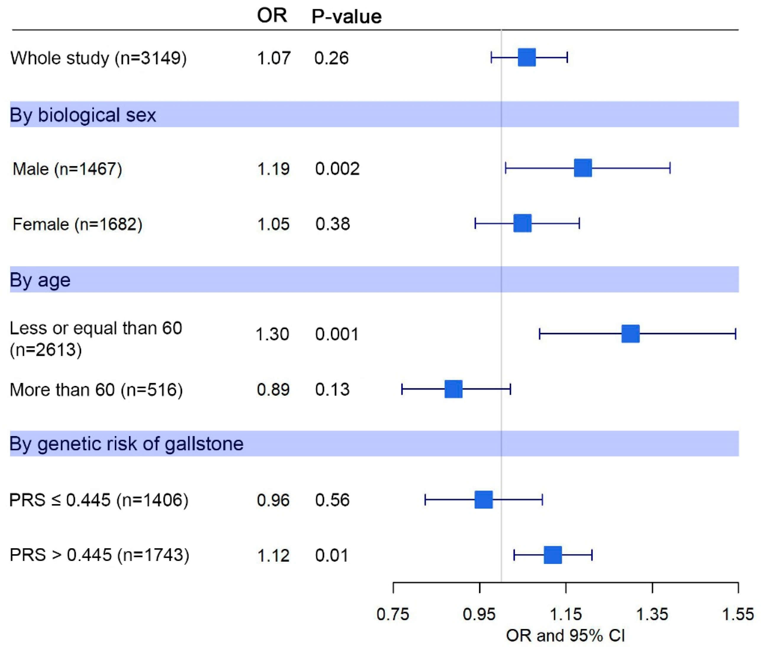 Cancers 16 04195 g004
