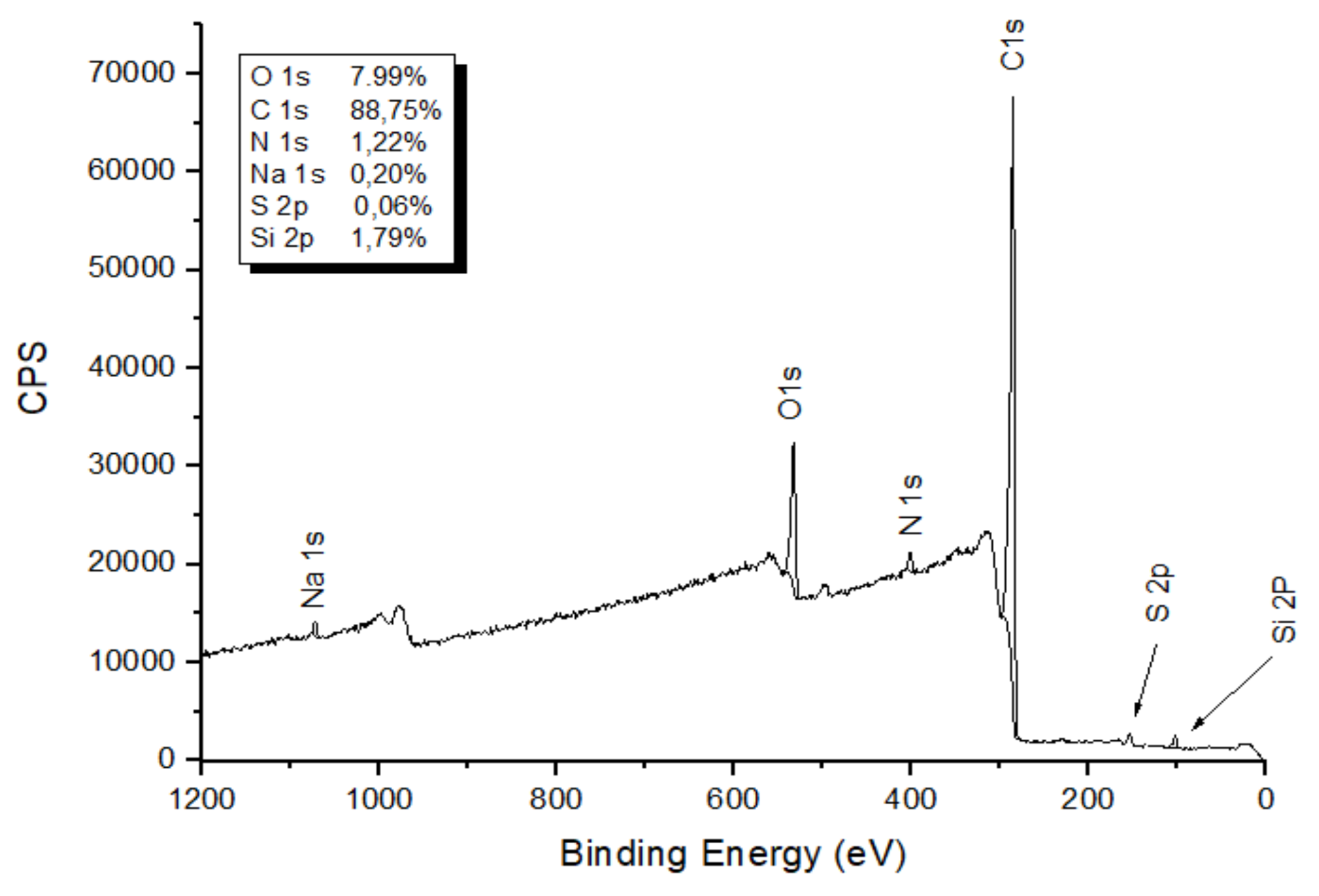 Carbon 04 00024 g005