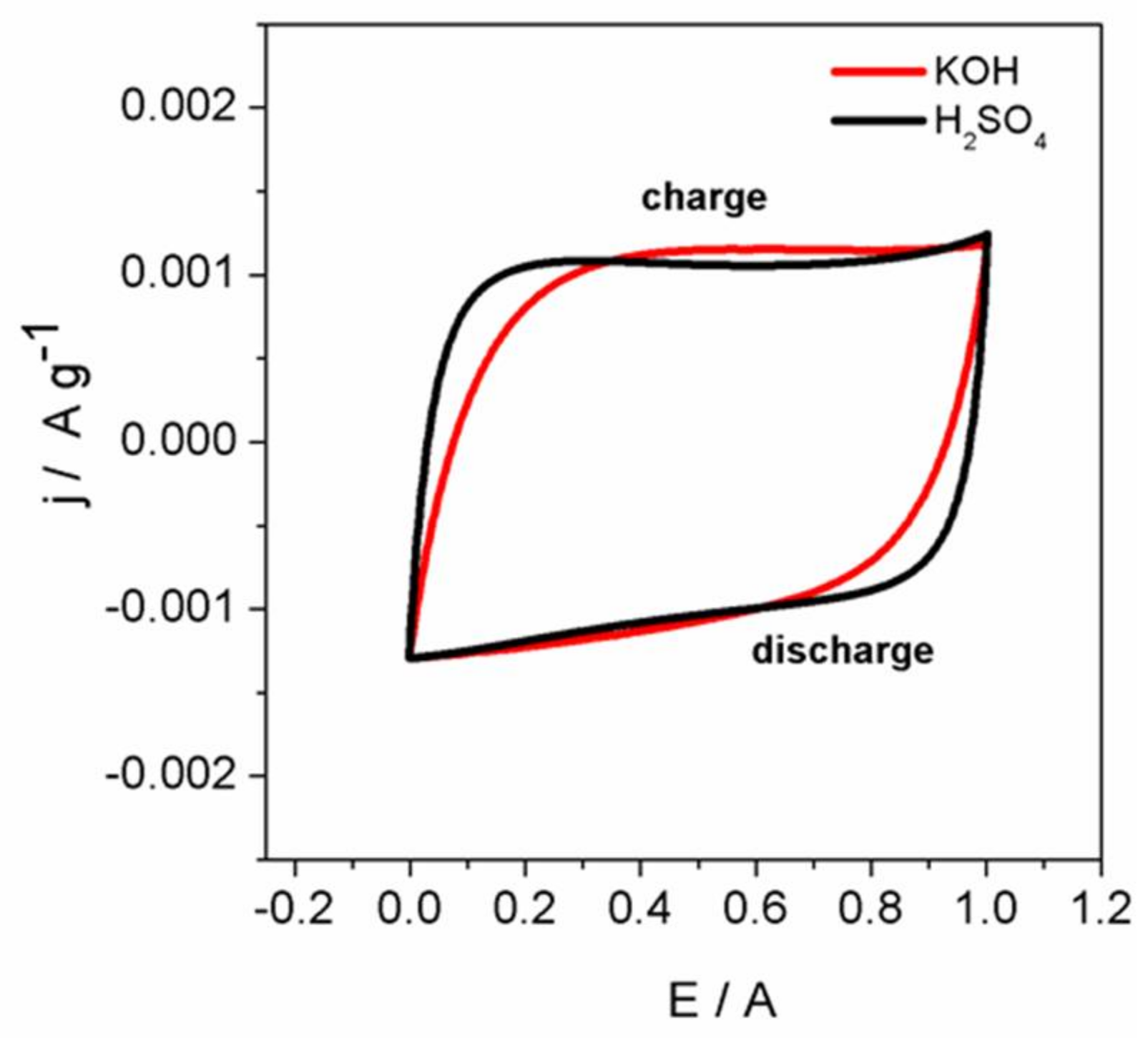 Carbon 04 00024 g010