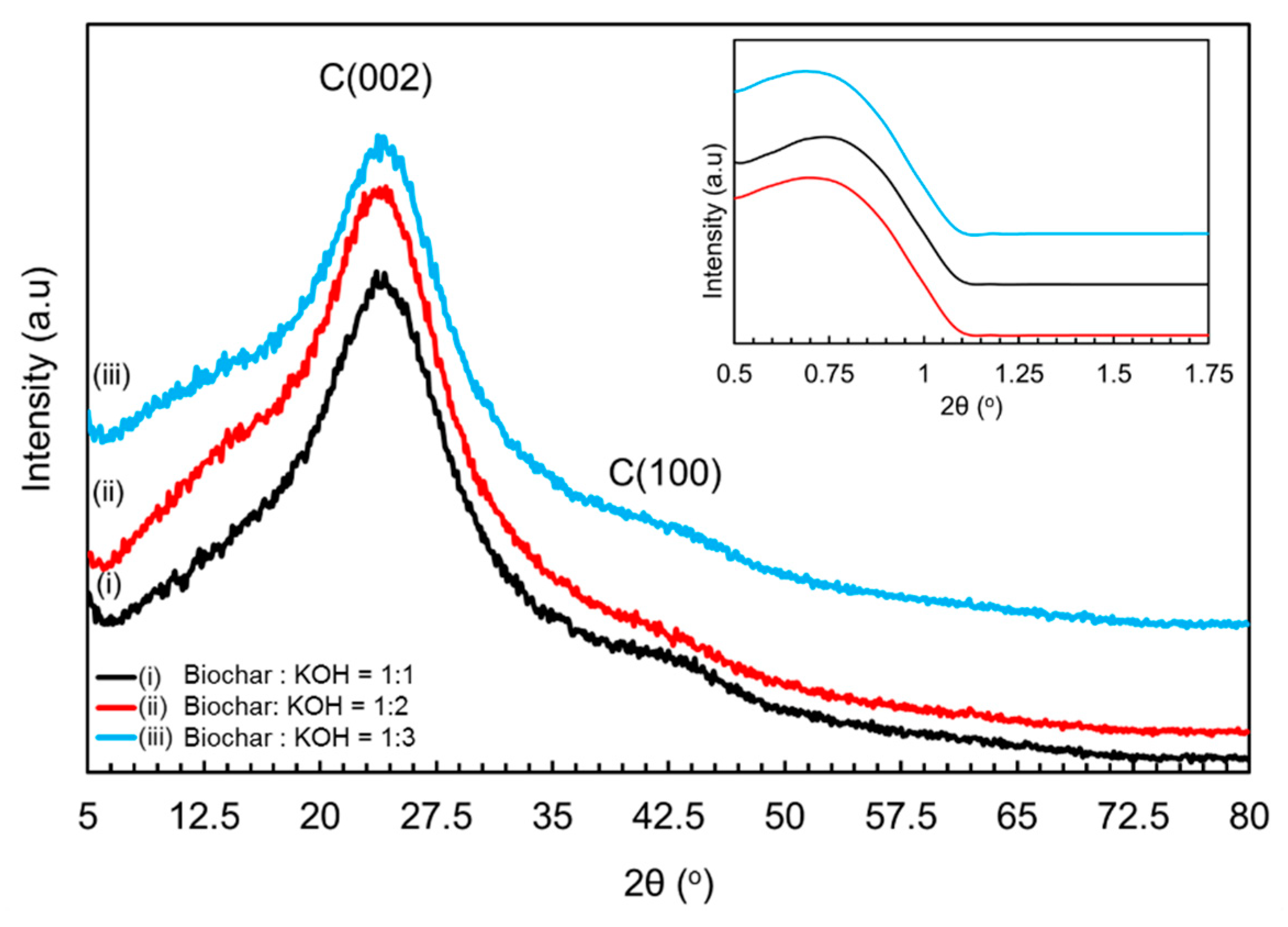 Carbon 04 00038 g004 Carbon 04 00038 g004
