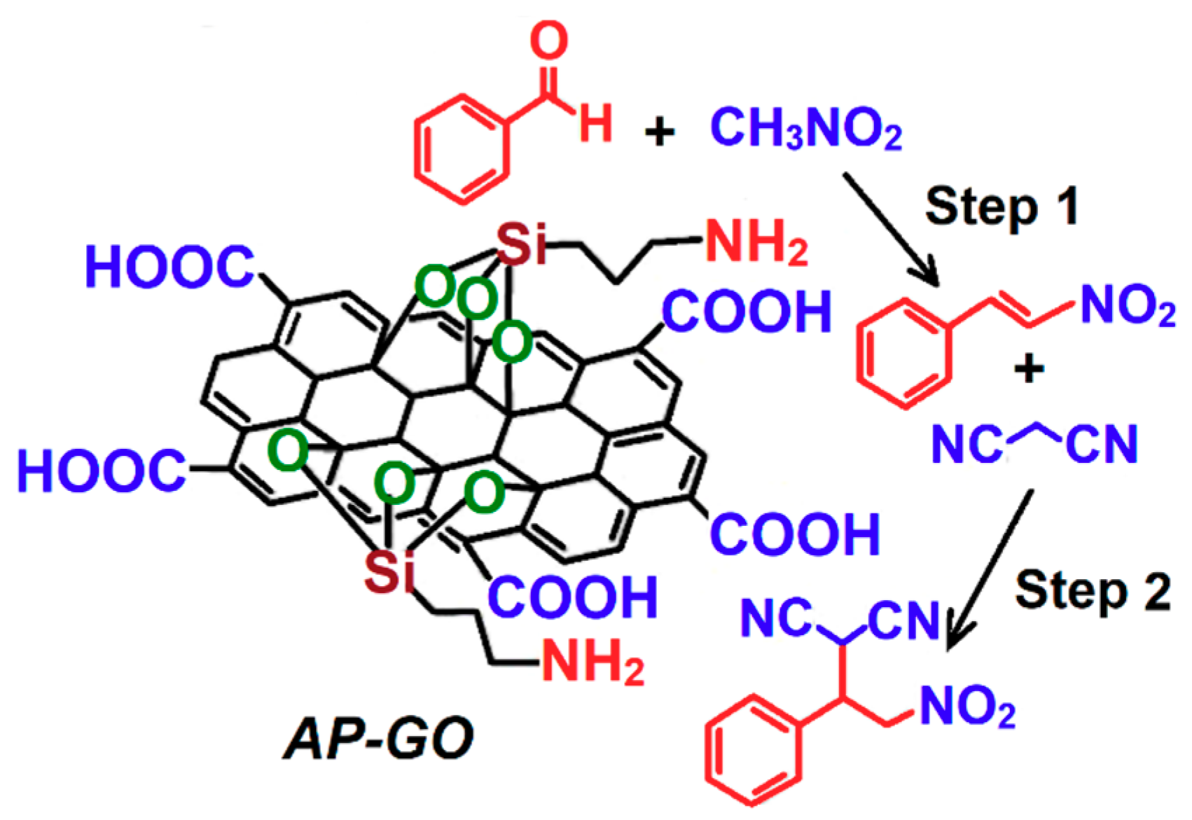 Carbon 04 00054 sch001