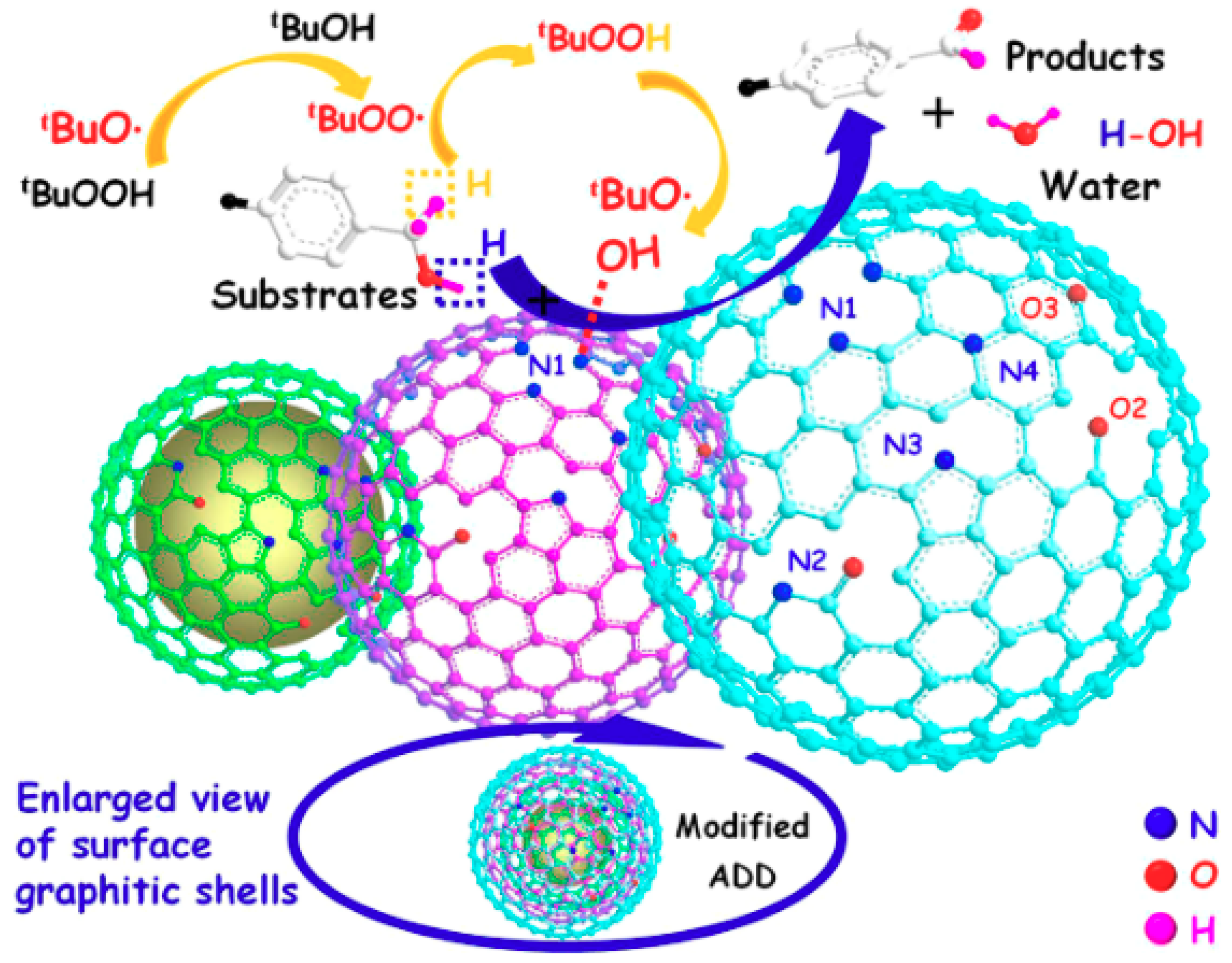 Carbon 04 00054 sch020