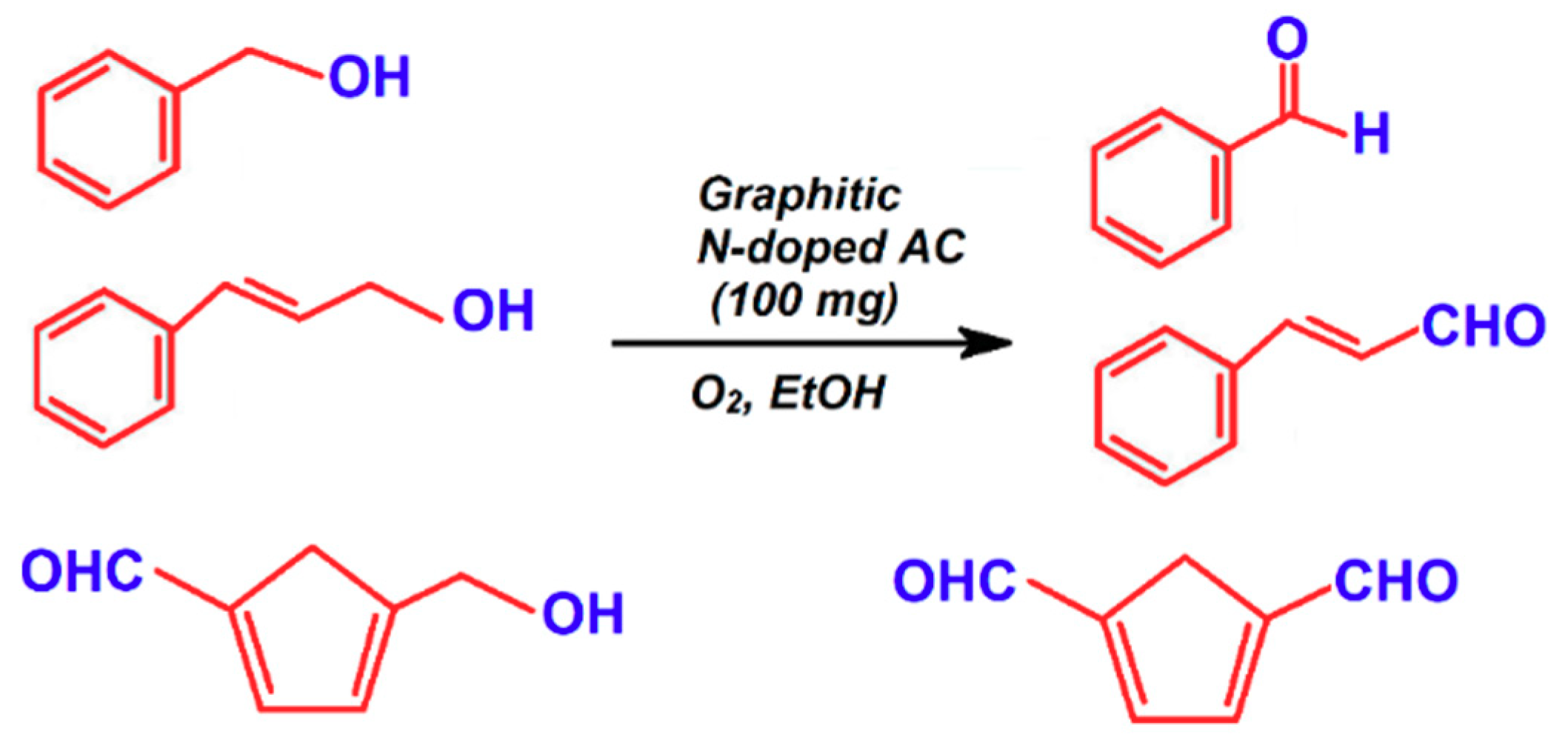 Carbon 04 00054 sch022