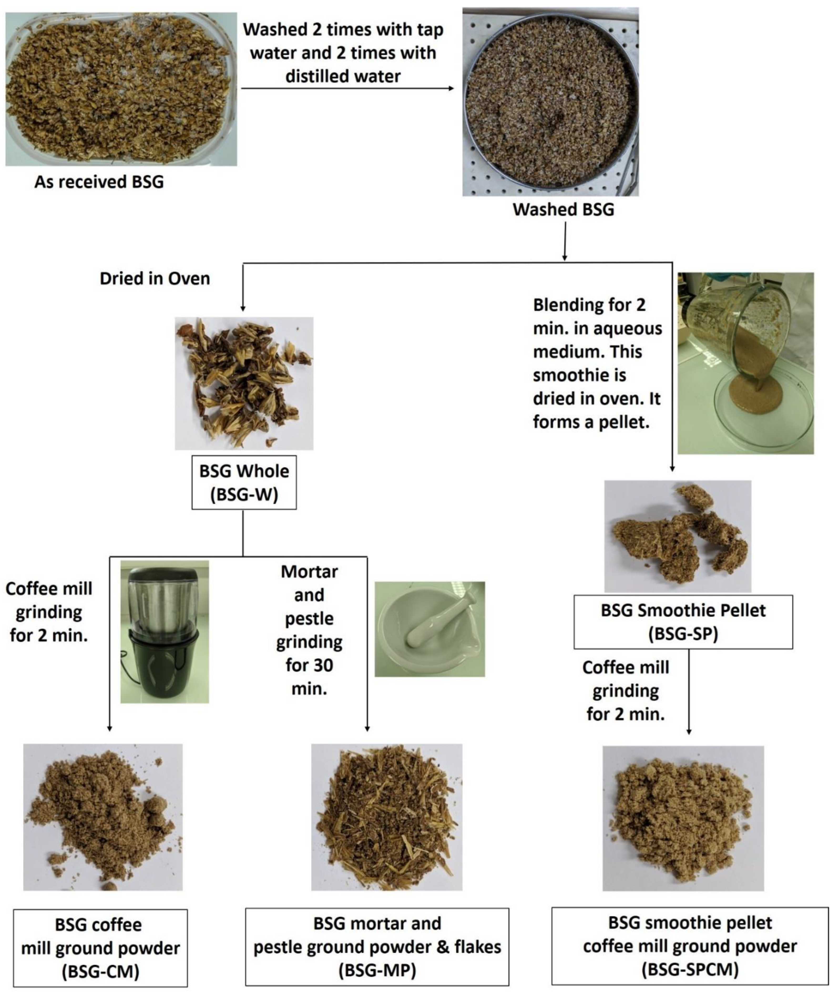 Carbon 08 00046 g002