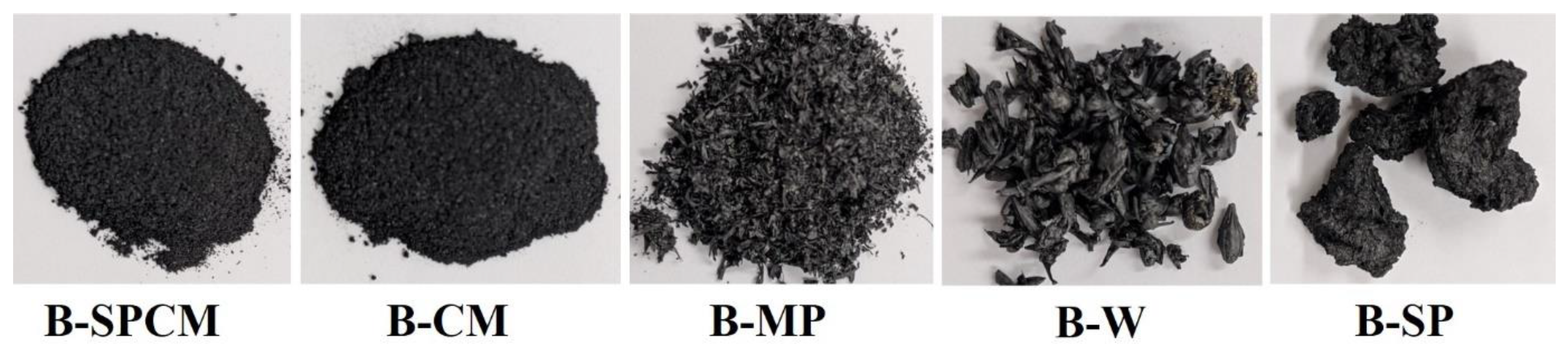 Carbon 08 00046 g003