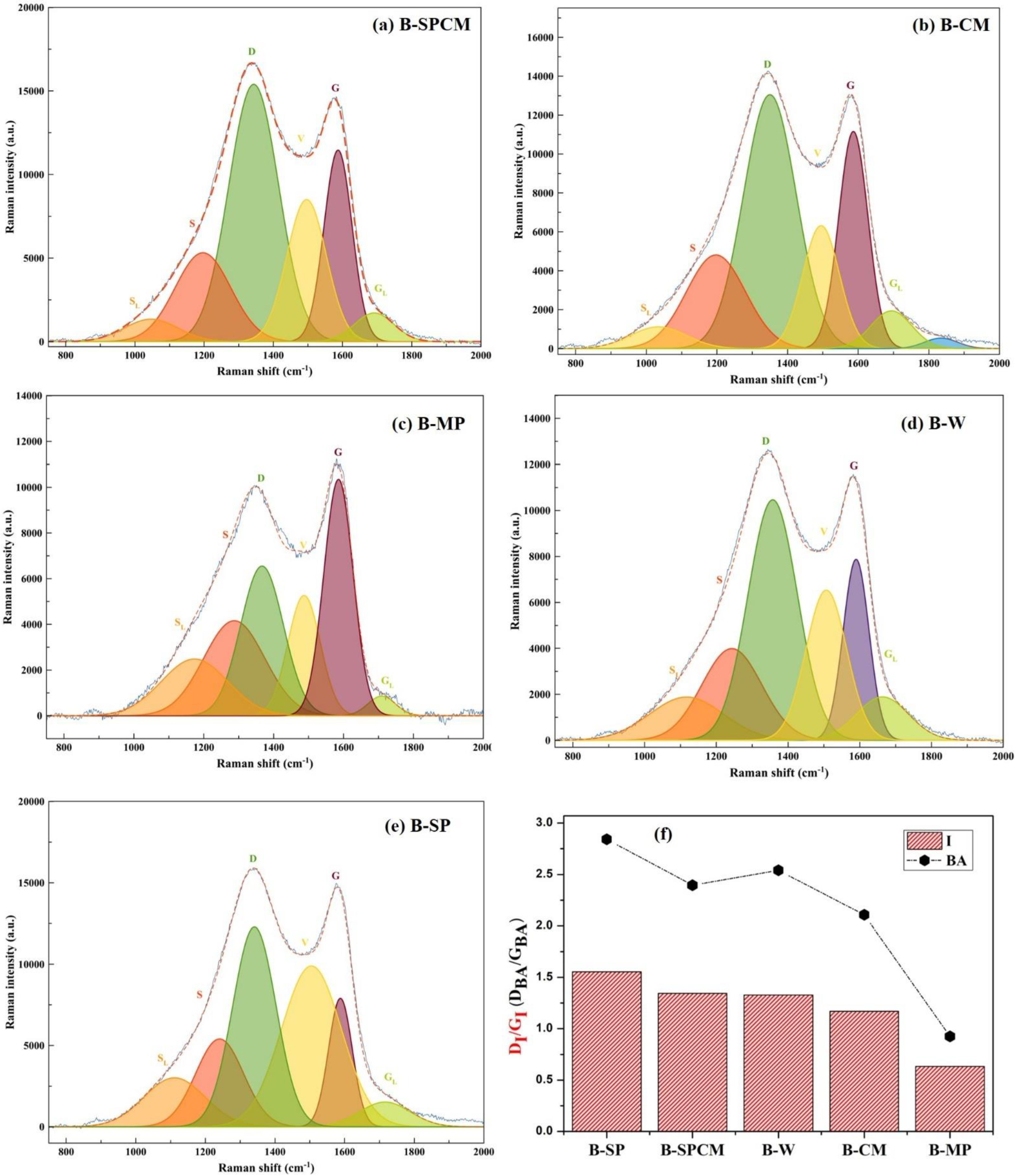 Carbon 08 00046 g009