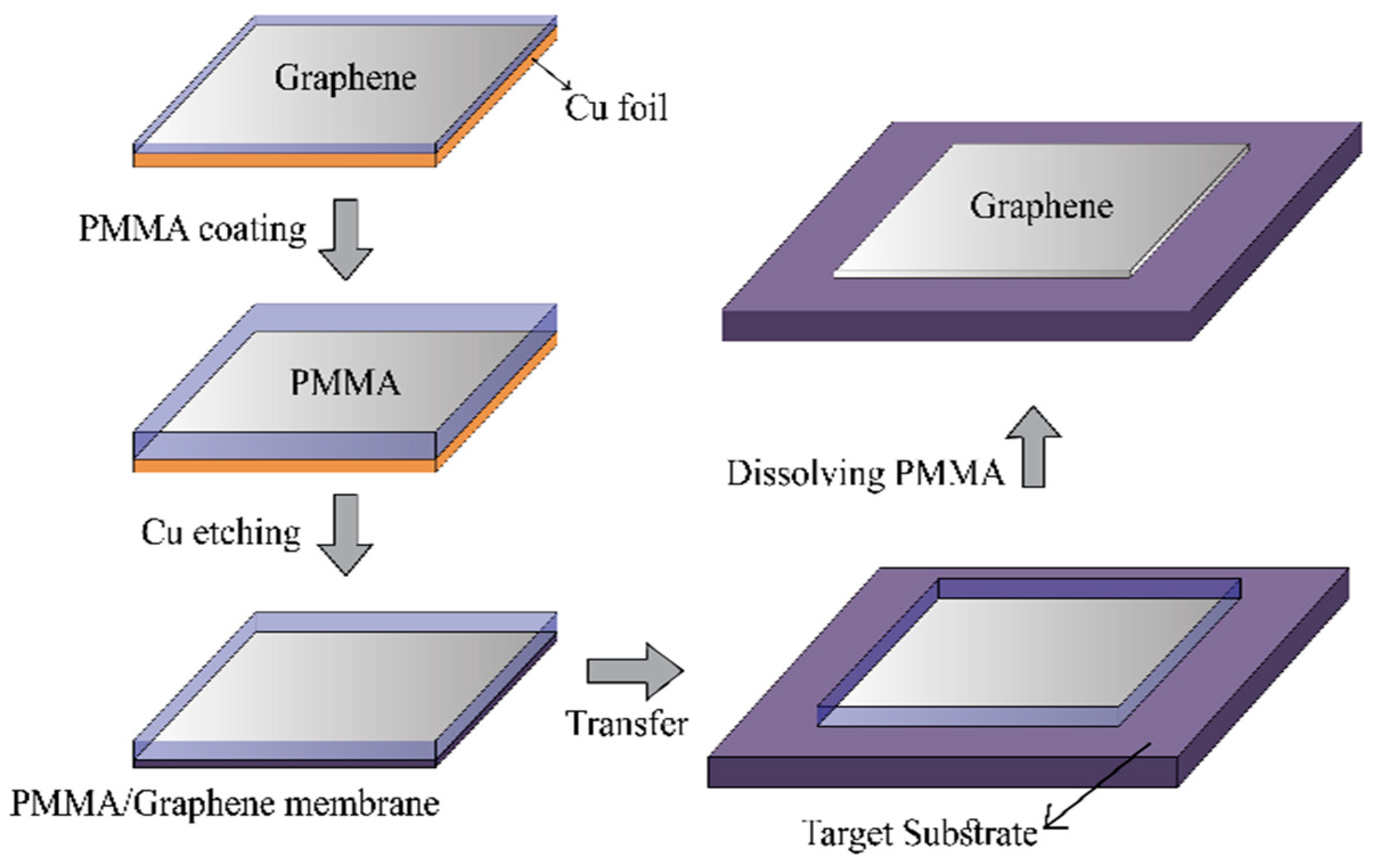 Carbon 10 00004 g002