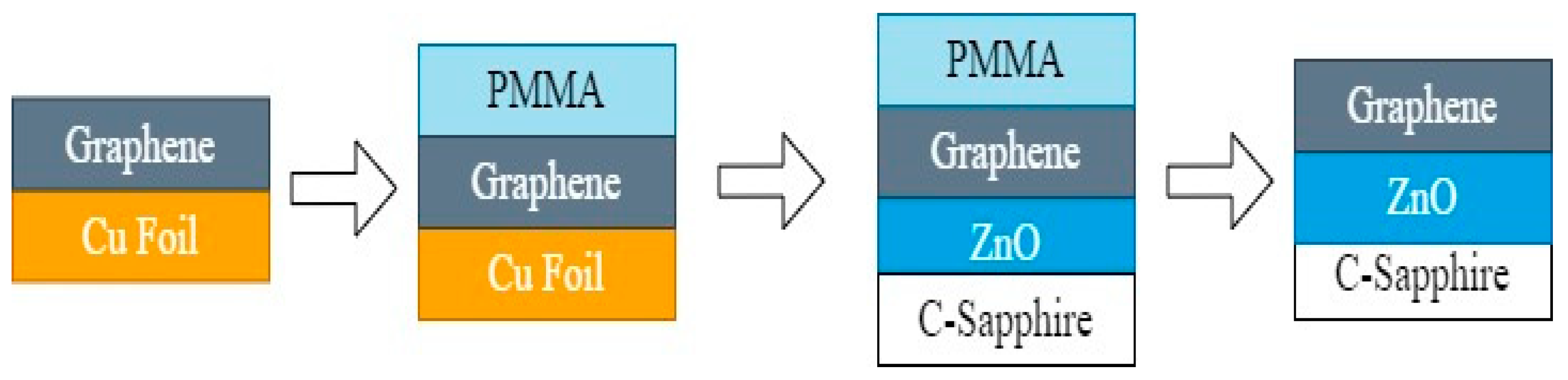 Carbon 10 00004 g003