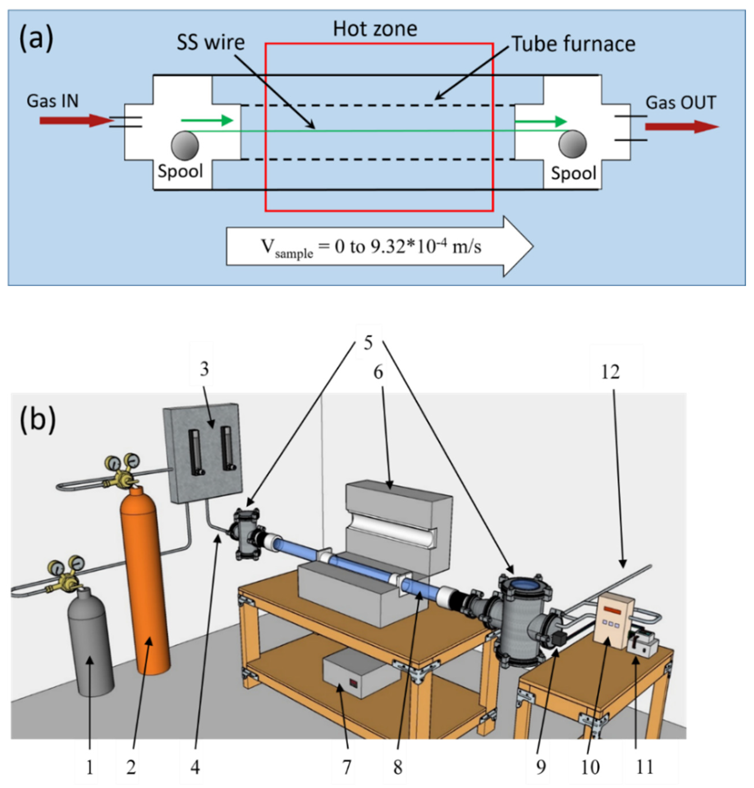 Carbon 10 00009 g003