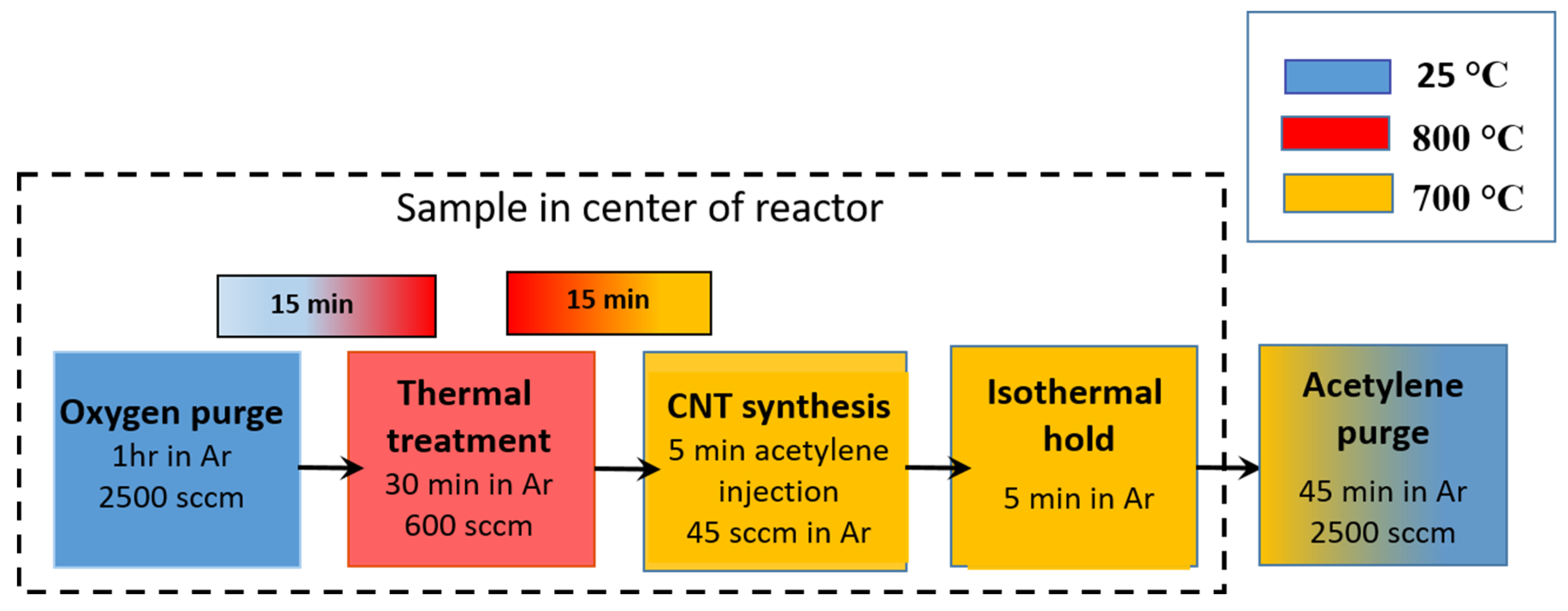 Carbon 10 00009 g004