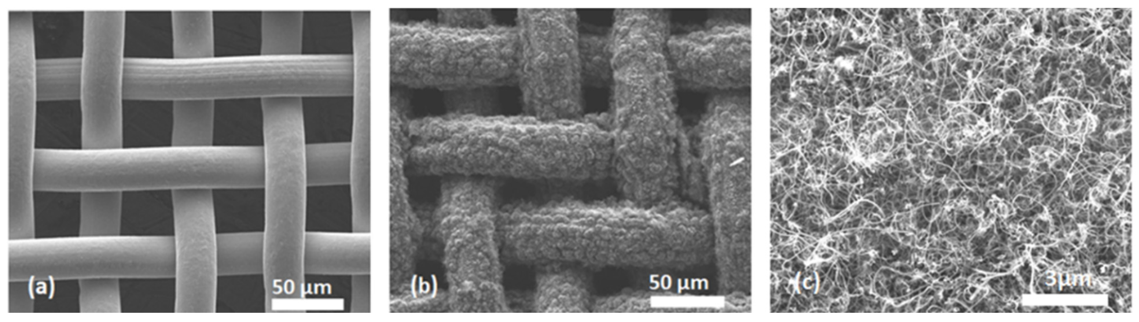 Carbon 10 00009 g005