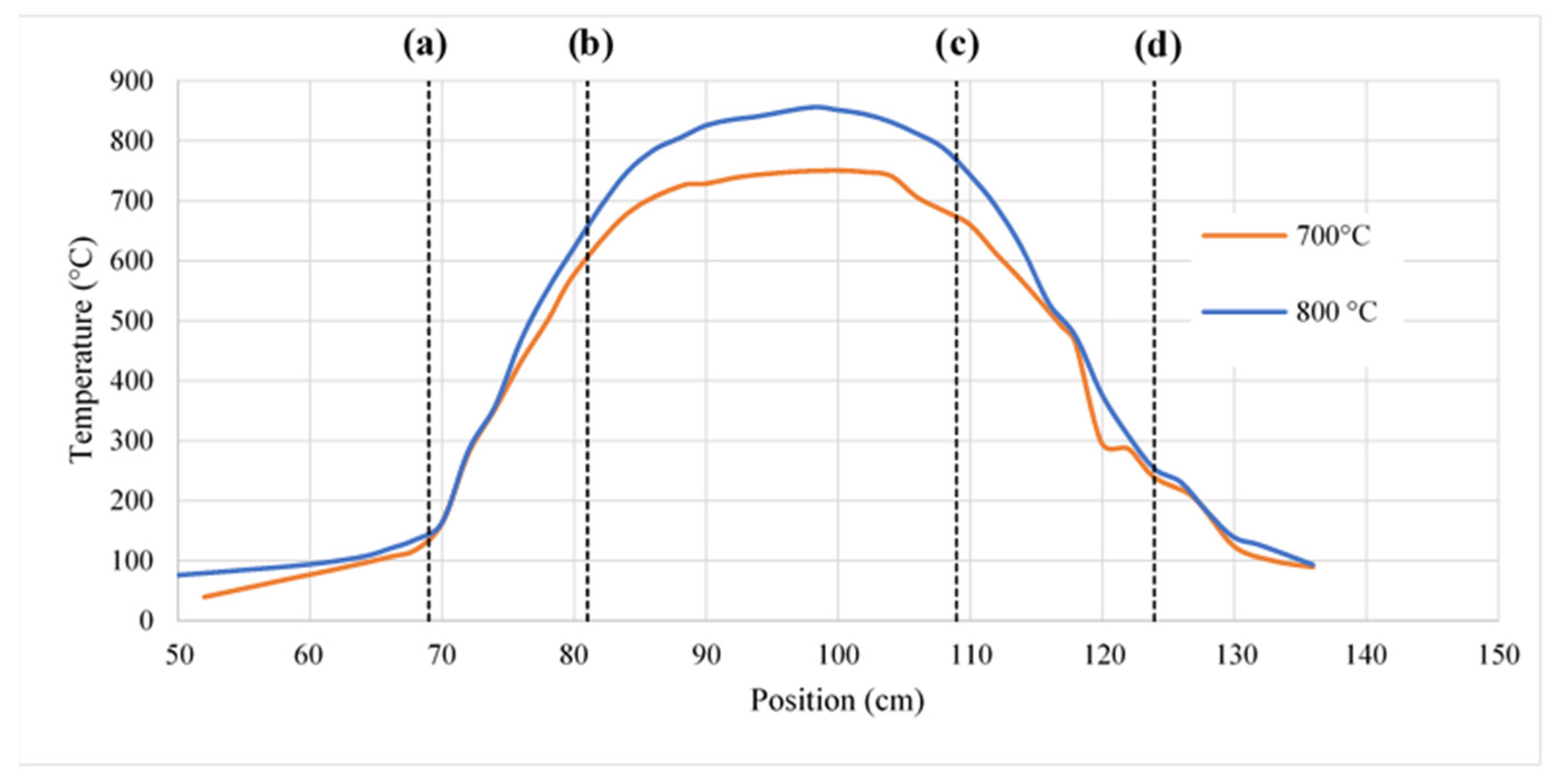 Carbon 10 00009 g006