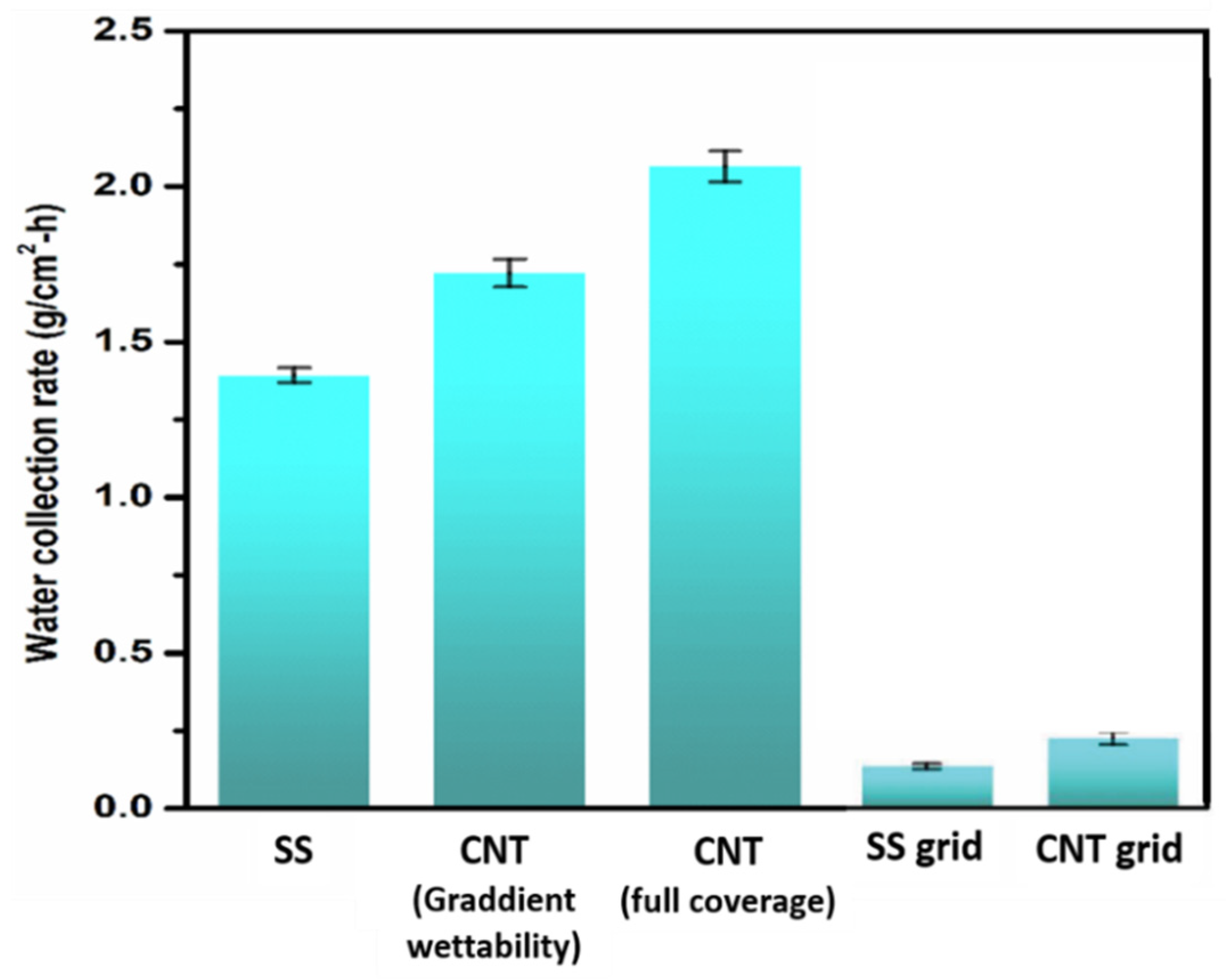 Carbon 10 00009 g011