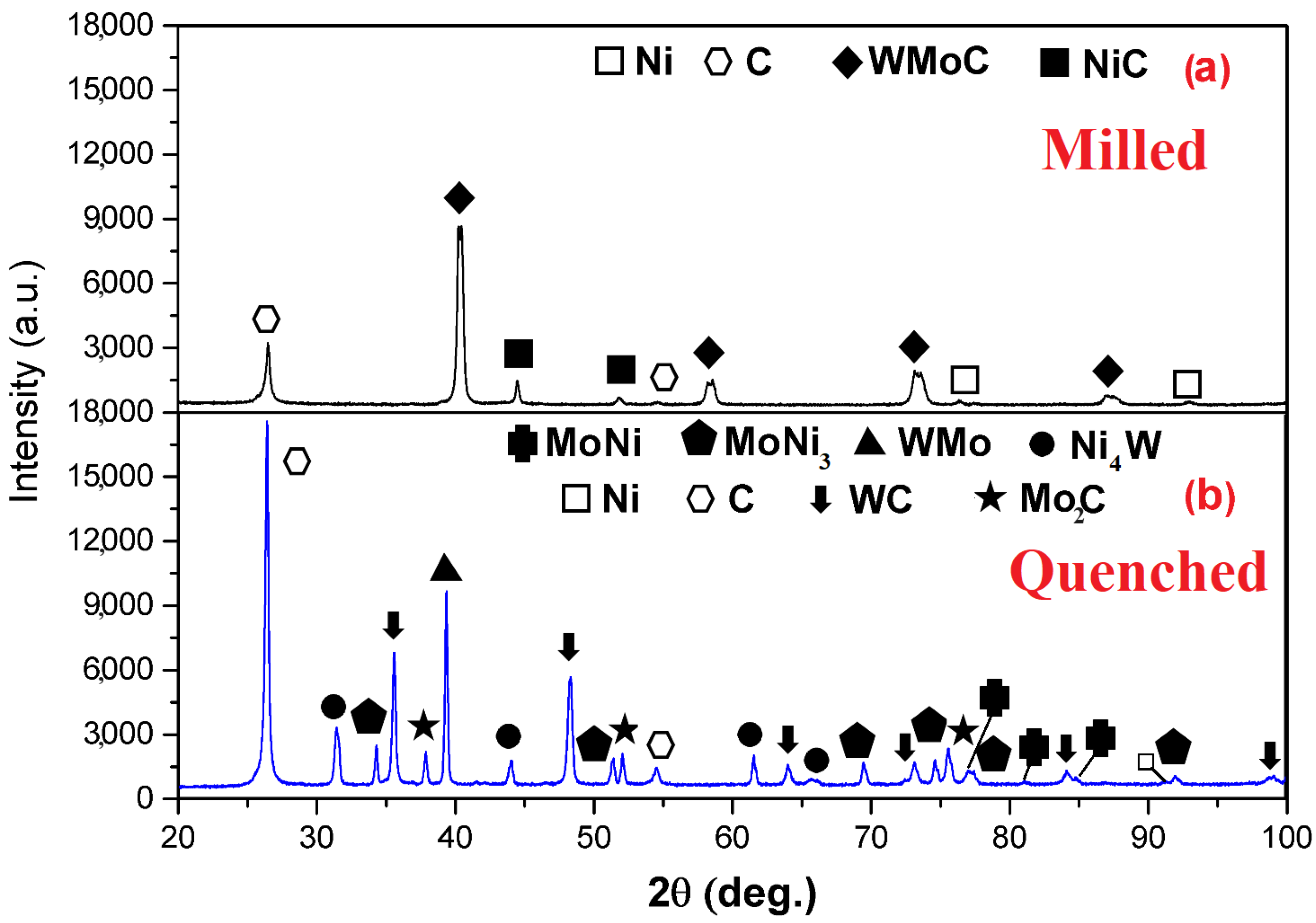 Carbon 10 00011 g002