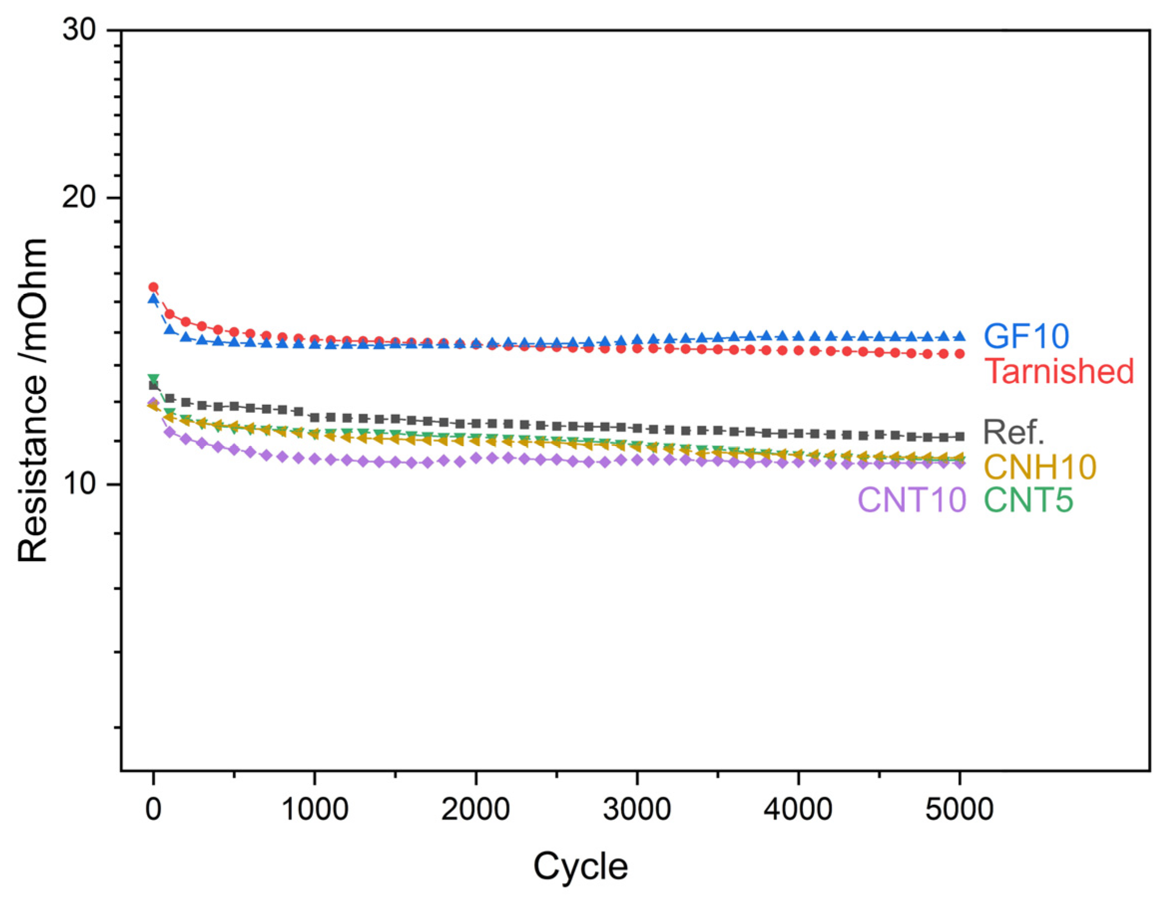 Carbon 10 00016 g002