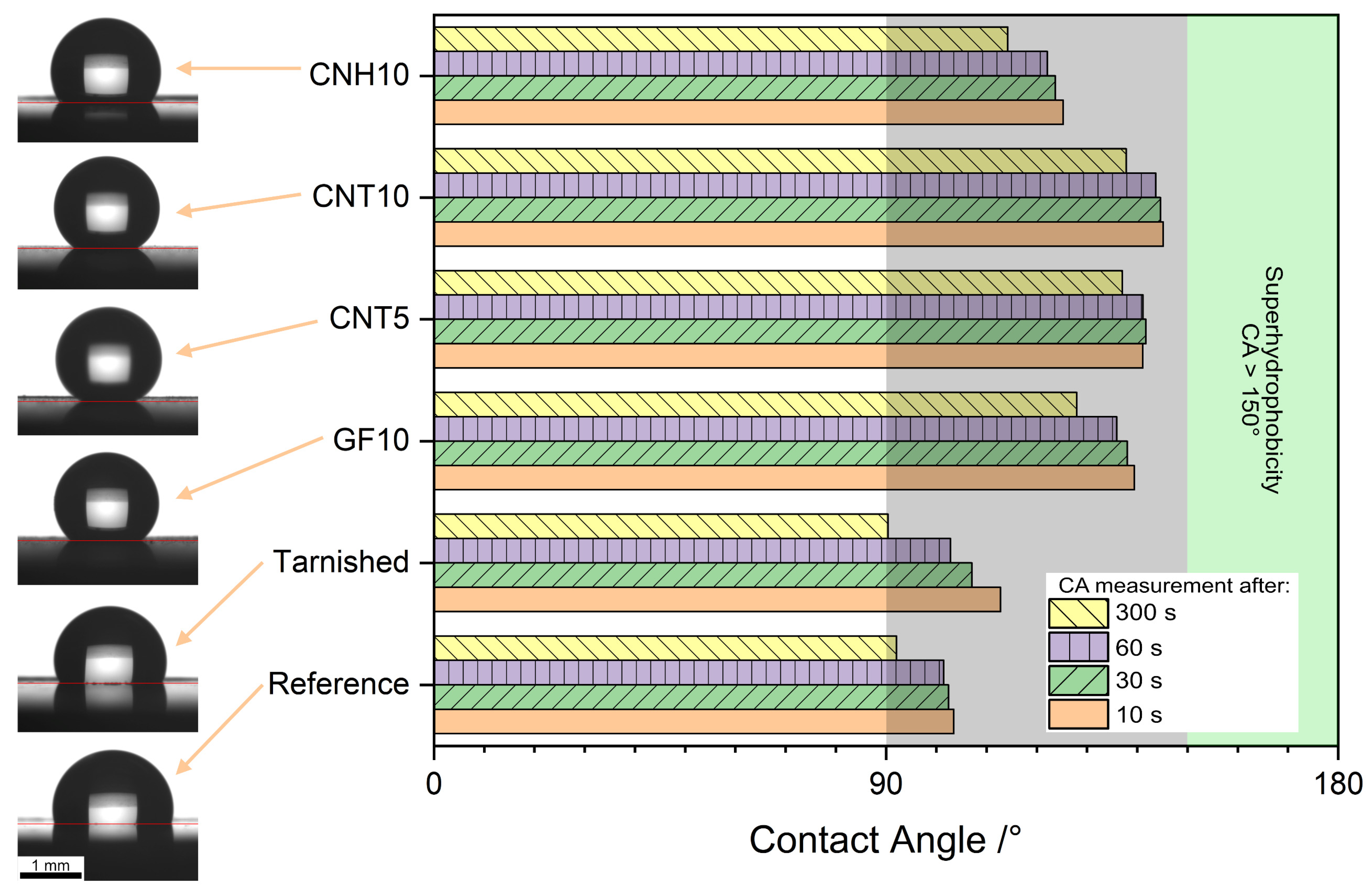 Carbon 10 00016 g005