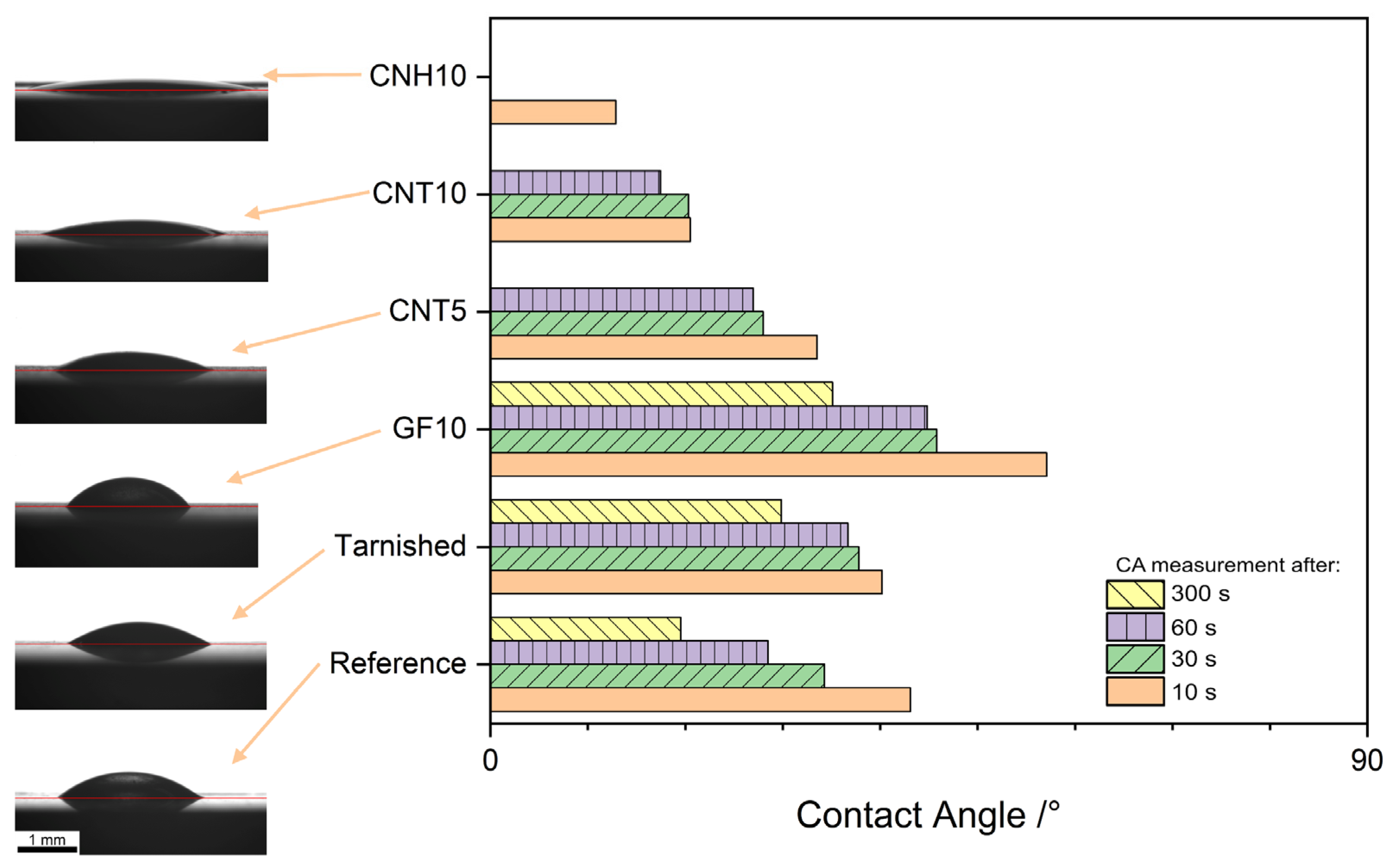 Carbon 10 00016 g006