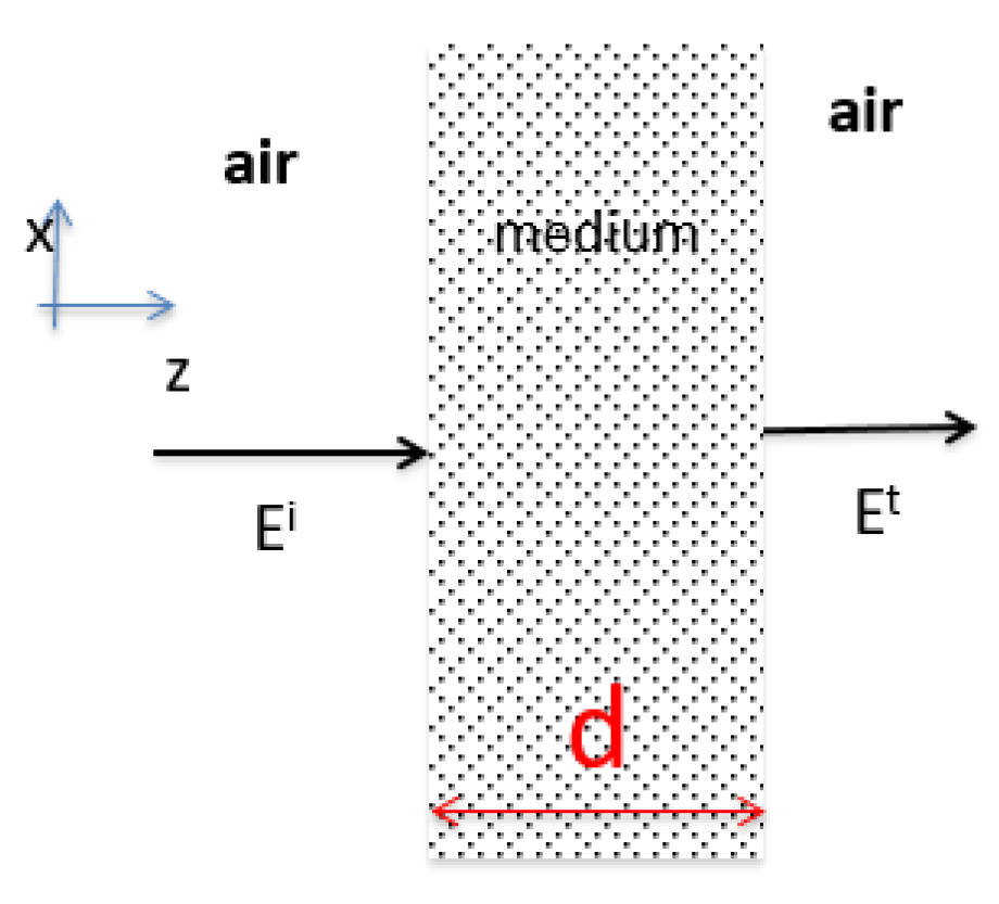 Carbon 10 00021 g003