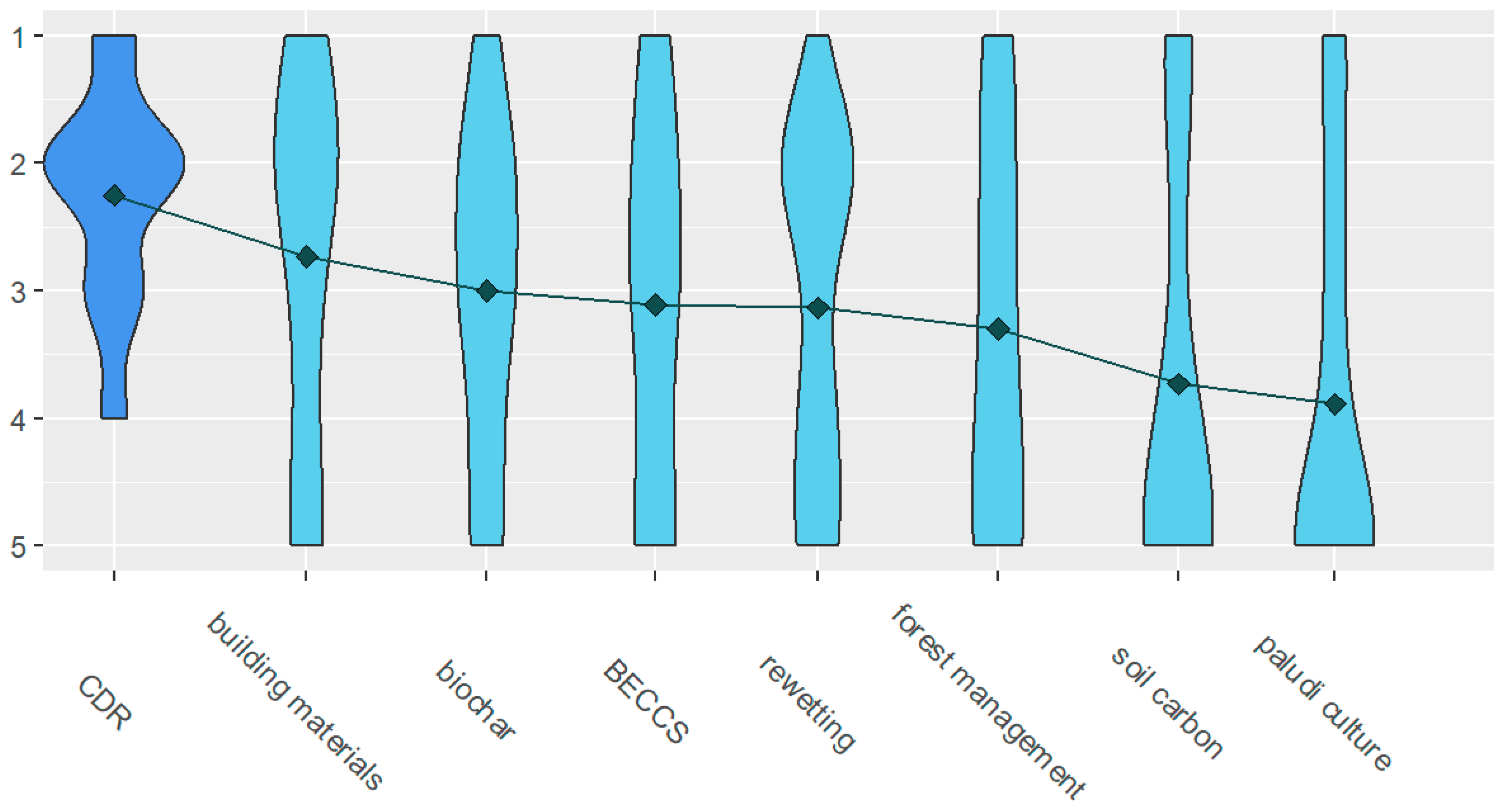 Carbon 10 00025 g003