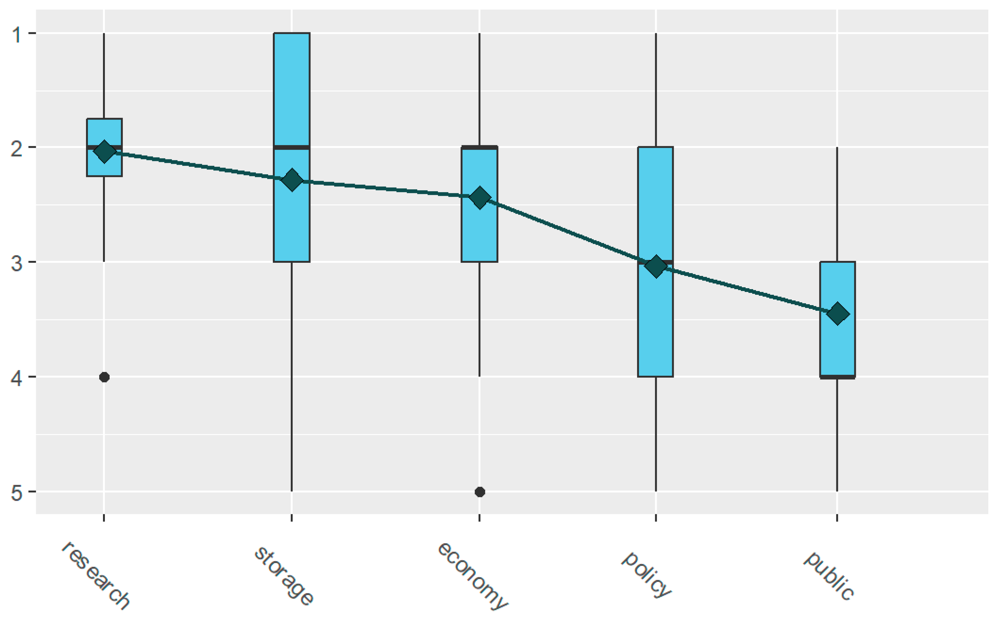 Carbon 10 00025 g005