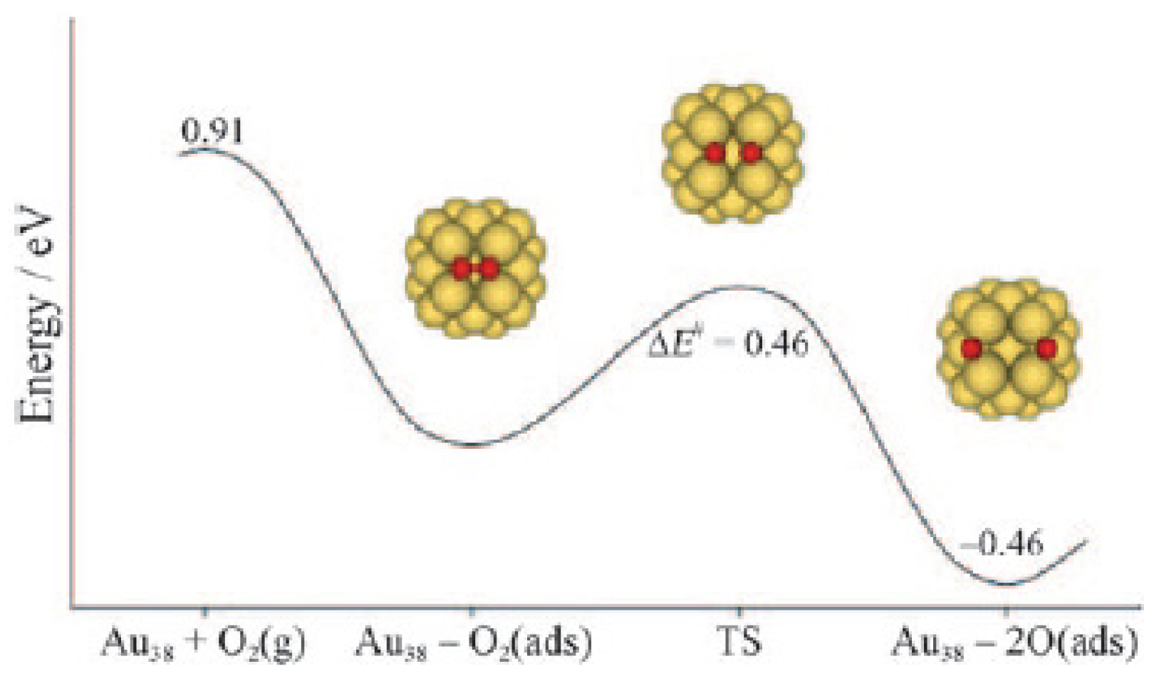 Catalysts 01 00003f9 1024